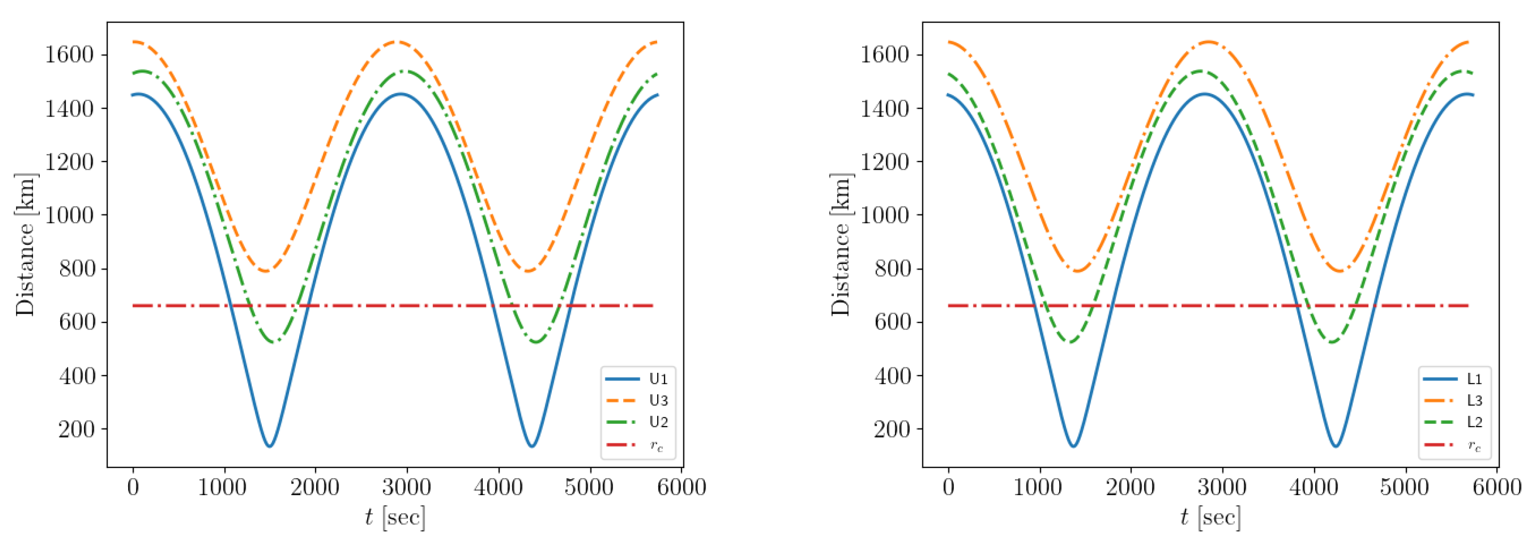 Preprints 151314 g007
