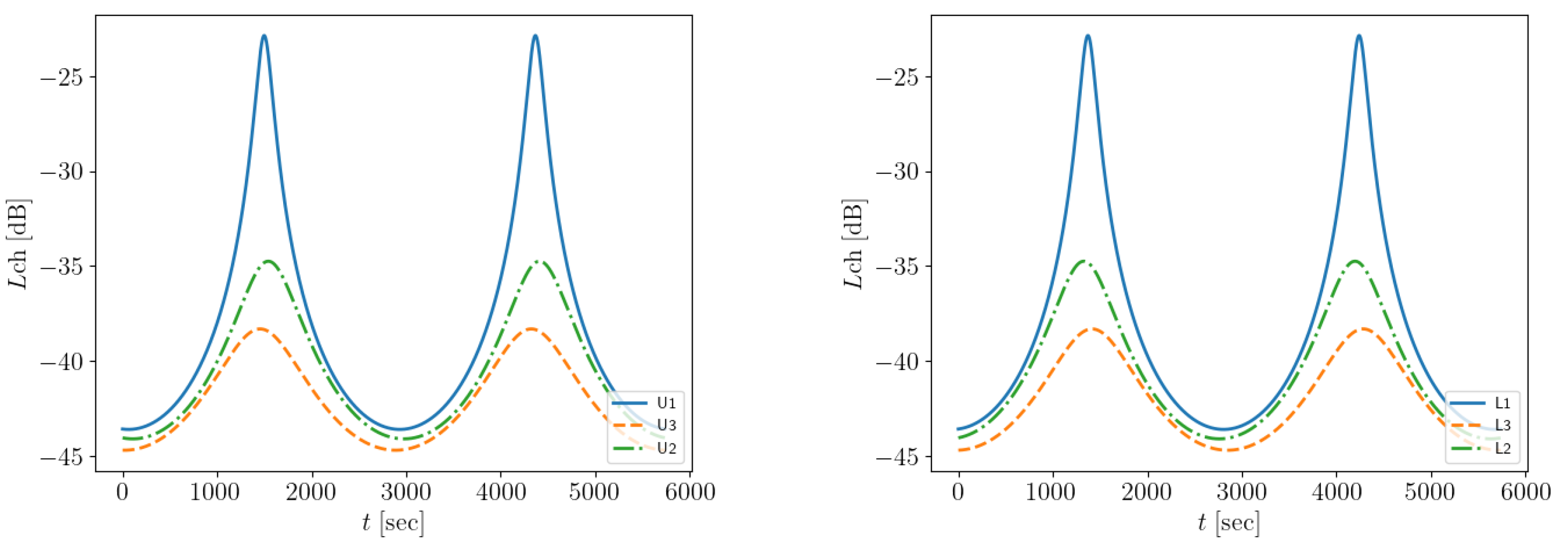 Preprints 151314 g009