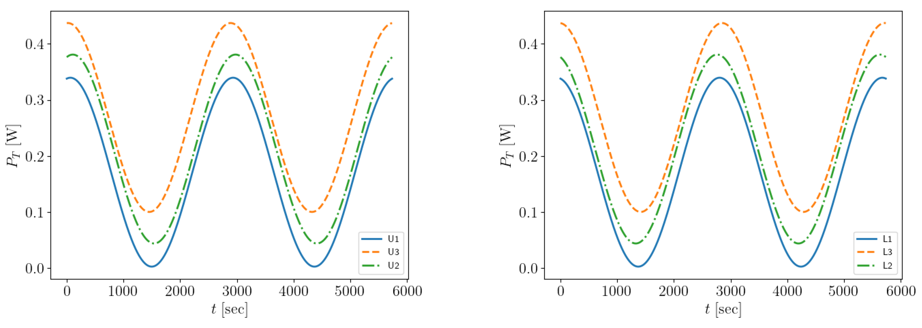 Preprints 151314 g010