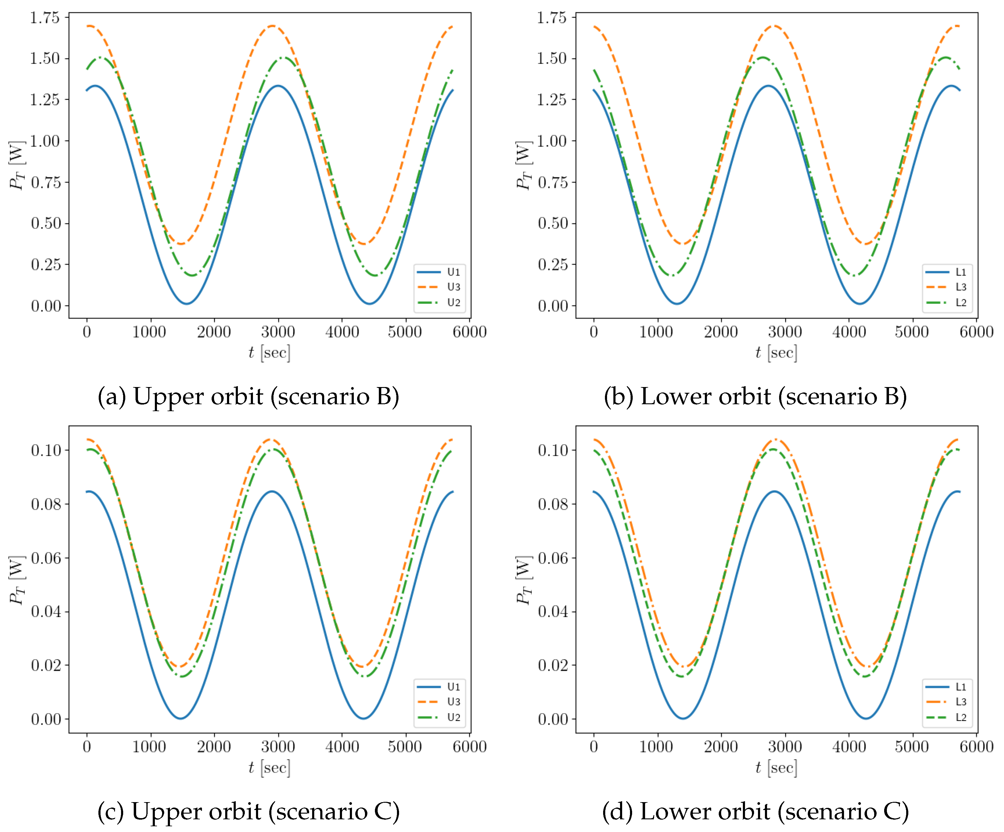 Preprints 151314 g012