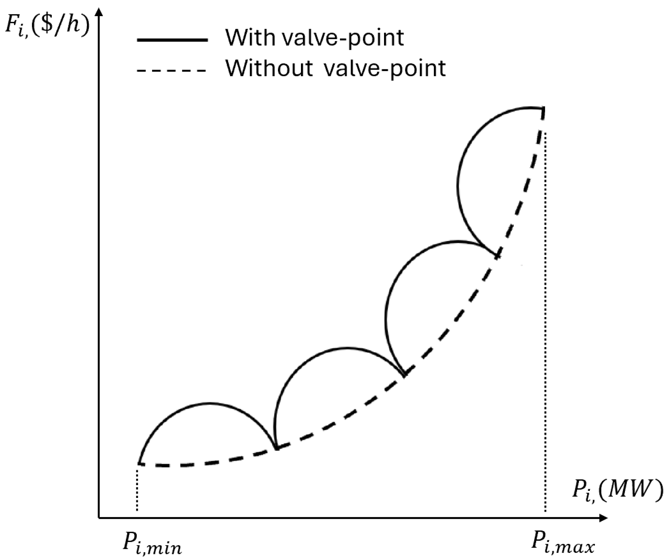 Preprints 169259 g001