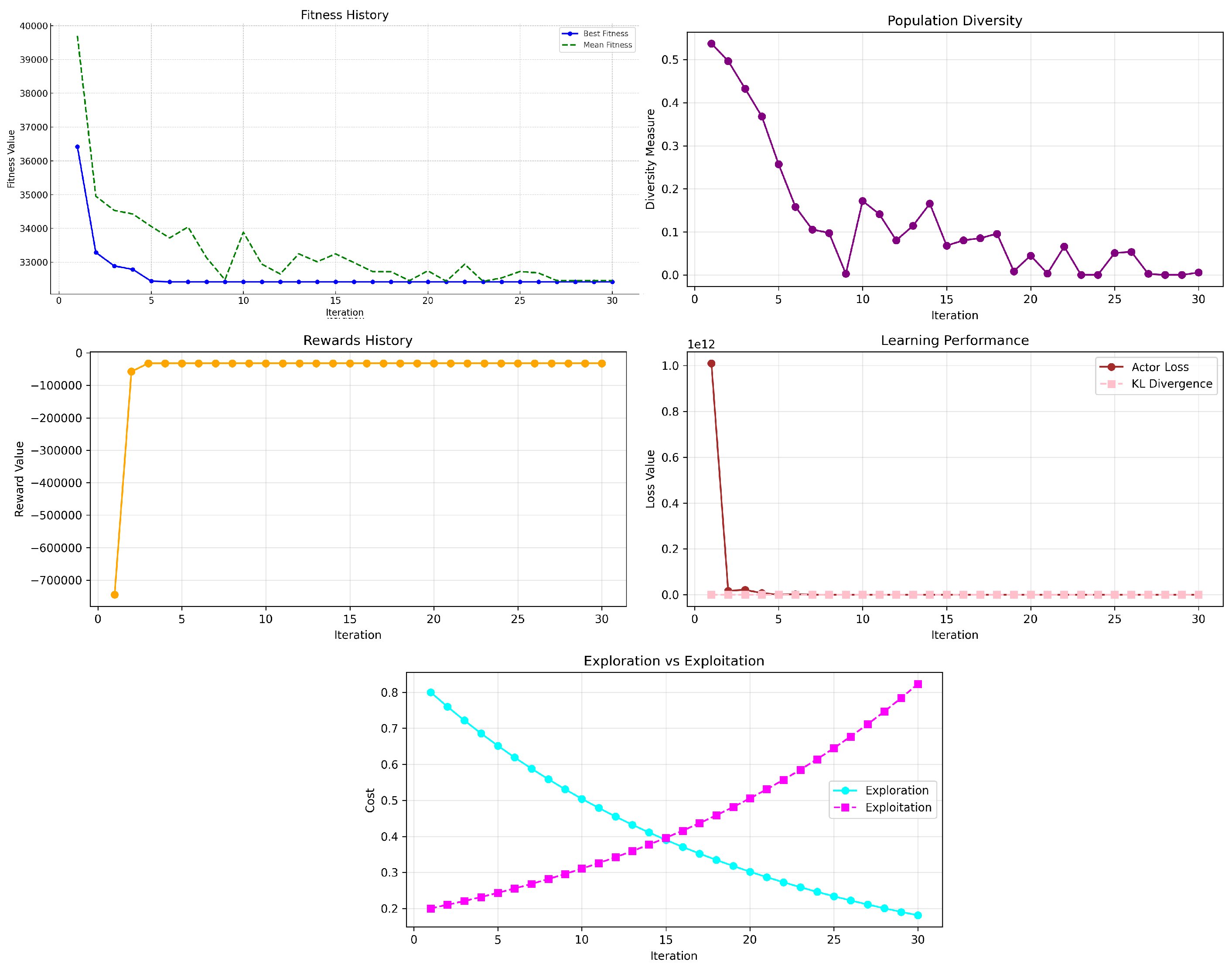 Preprints 169259 g002