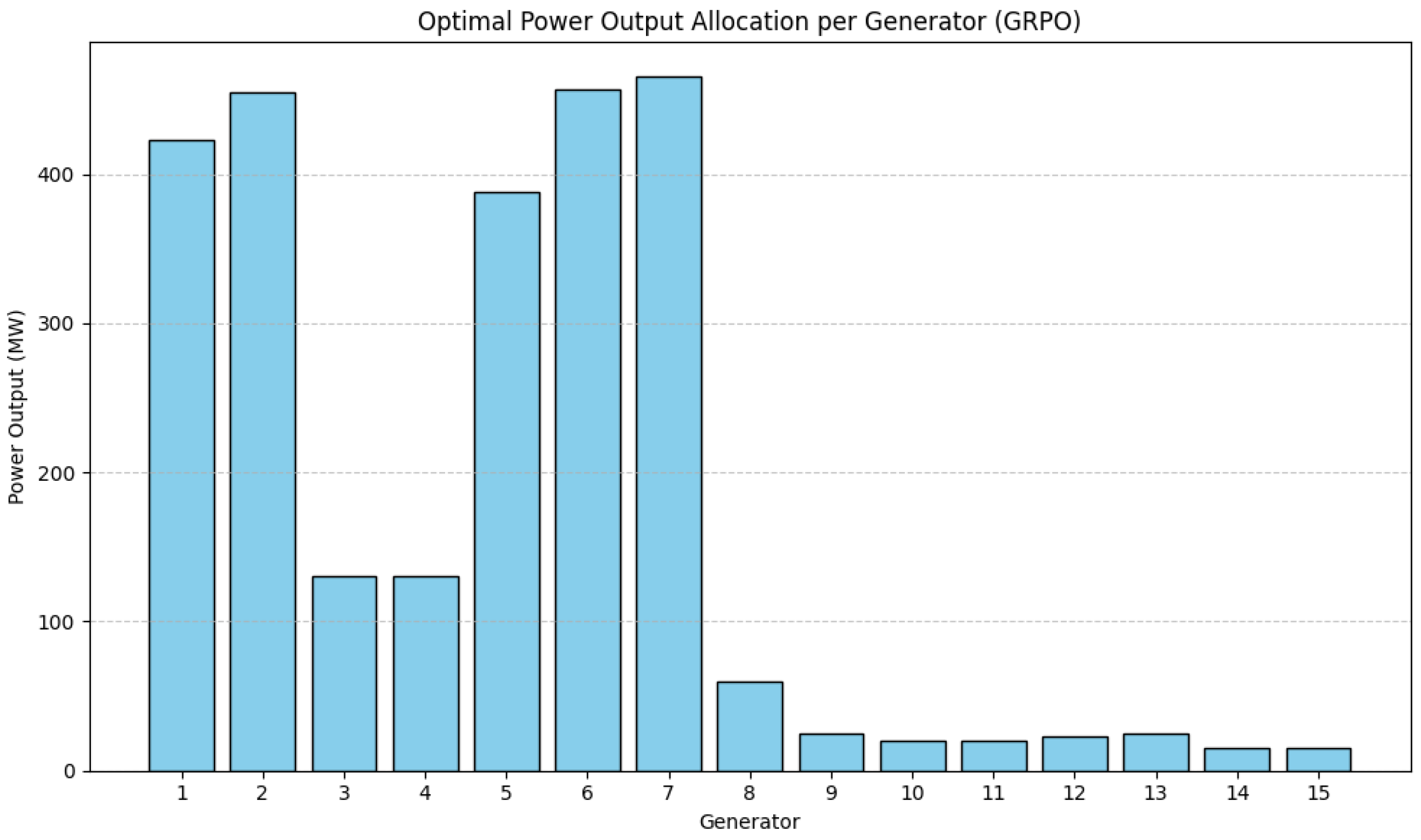 Preprints 169259 g003