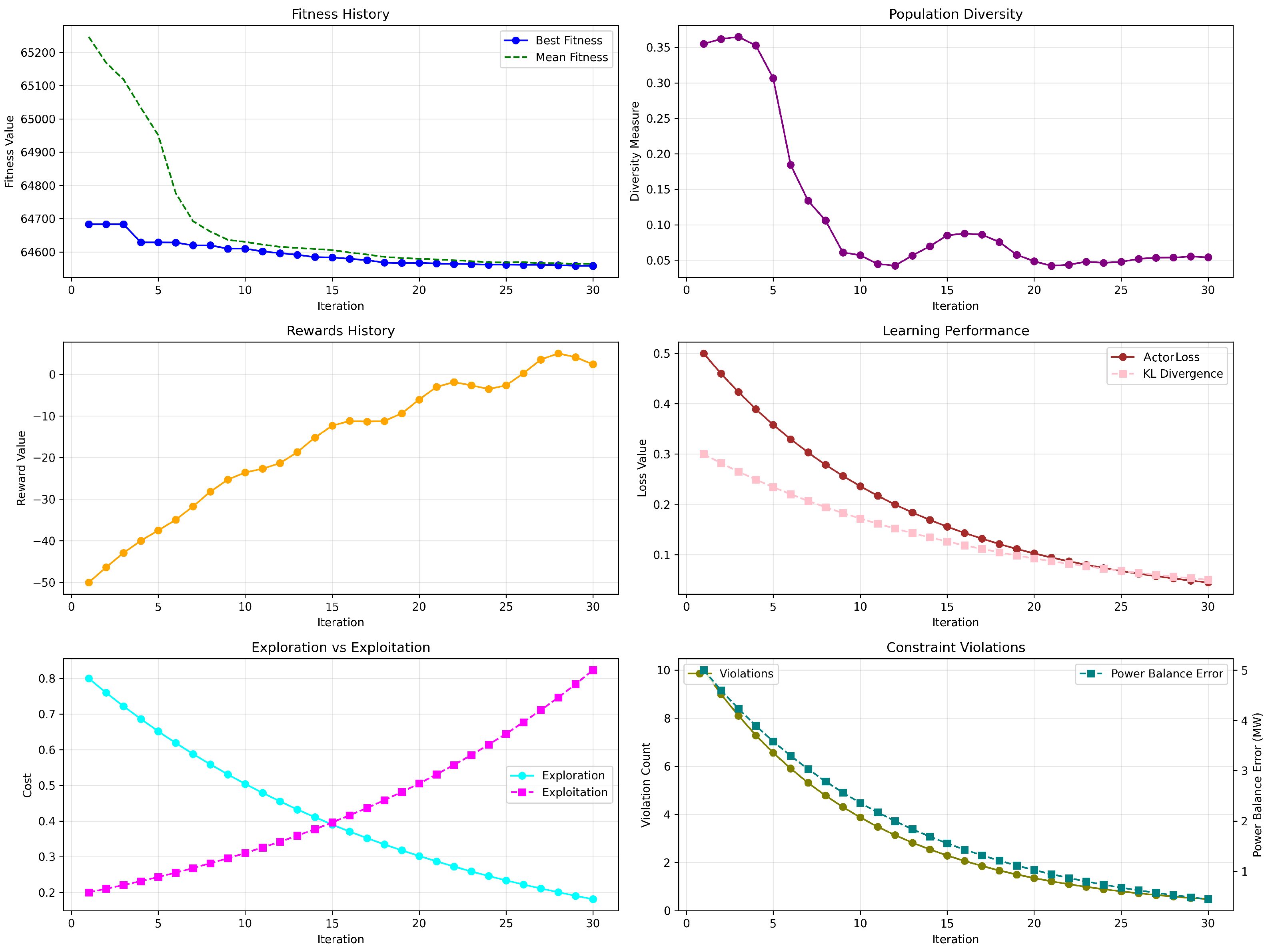Preprints 169259 g004