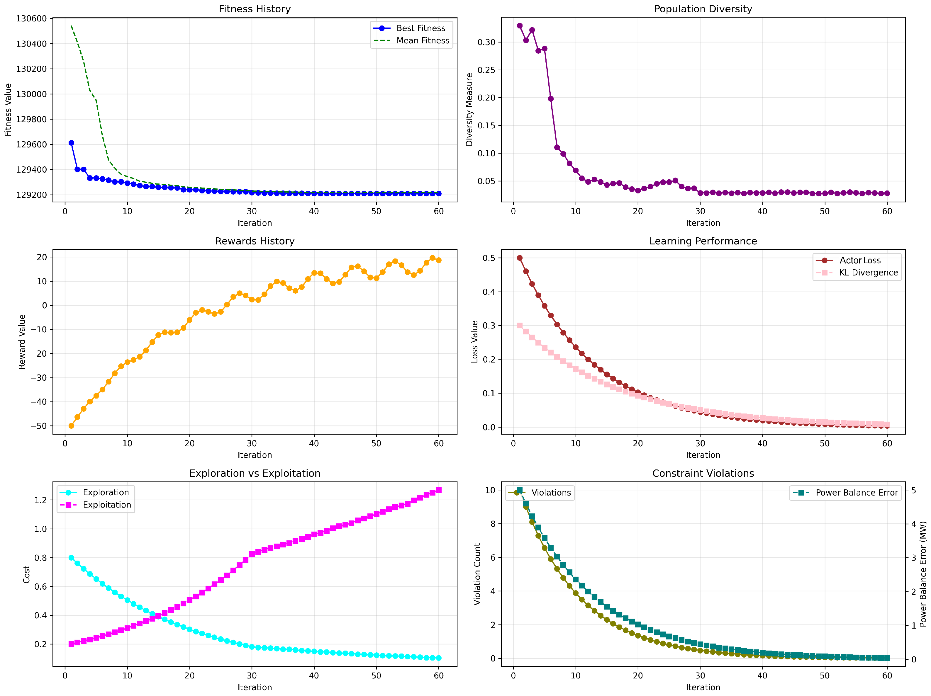 Preprints 169259 g005