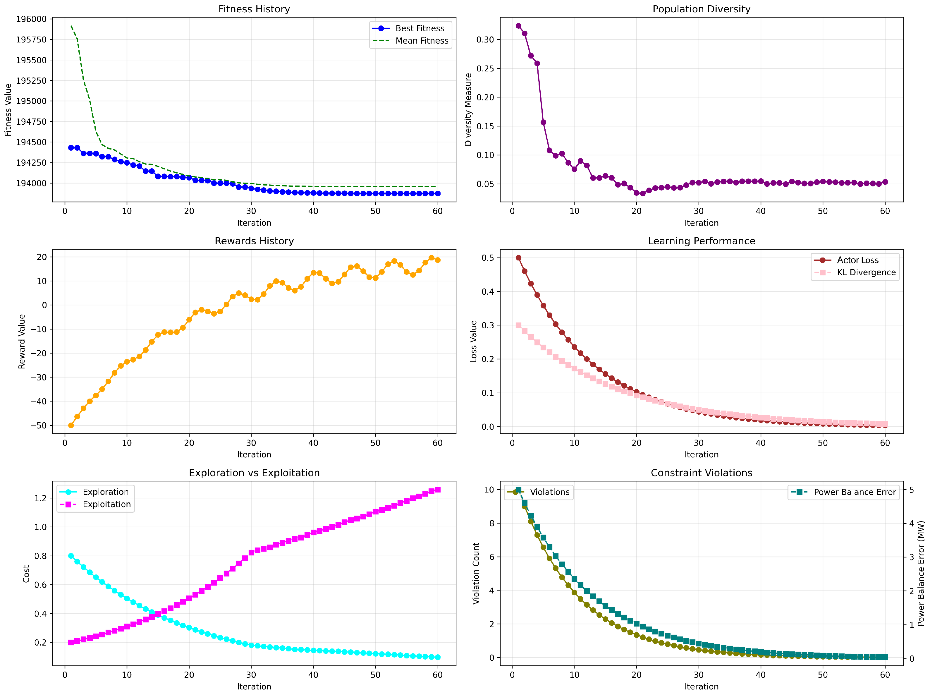 Preprints 169259 g006