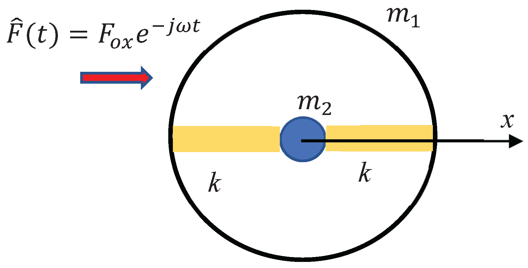 Preprints 170100 g001