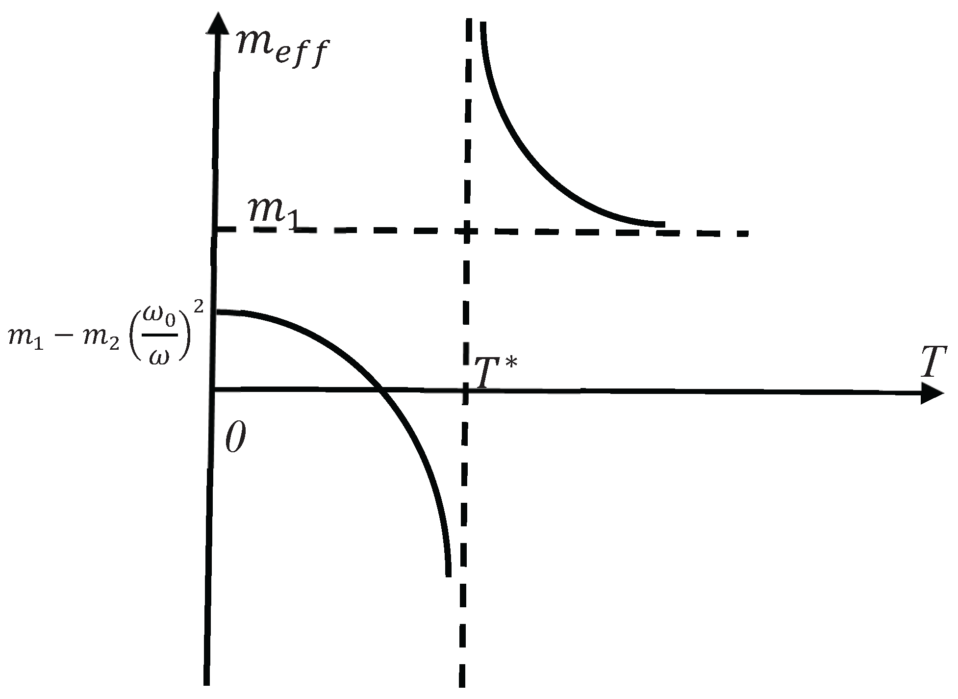 Preprints 170100 g002