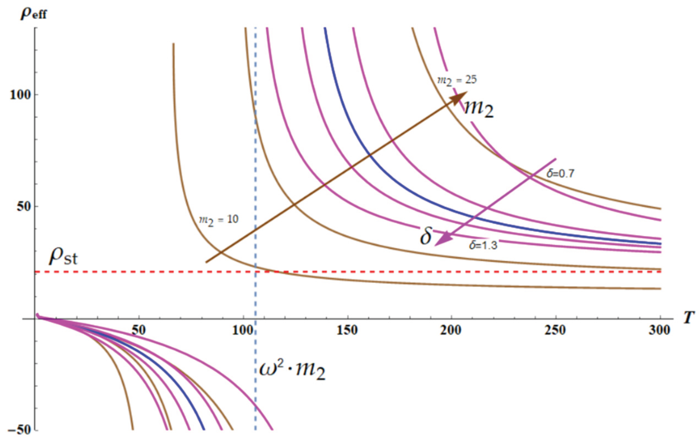 Preprints 170100 g005