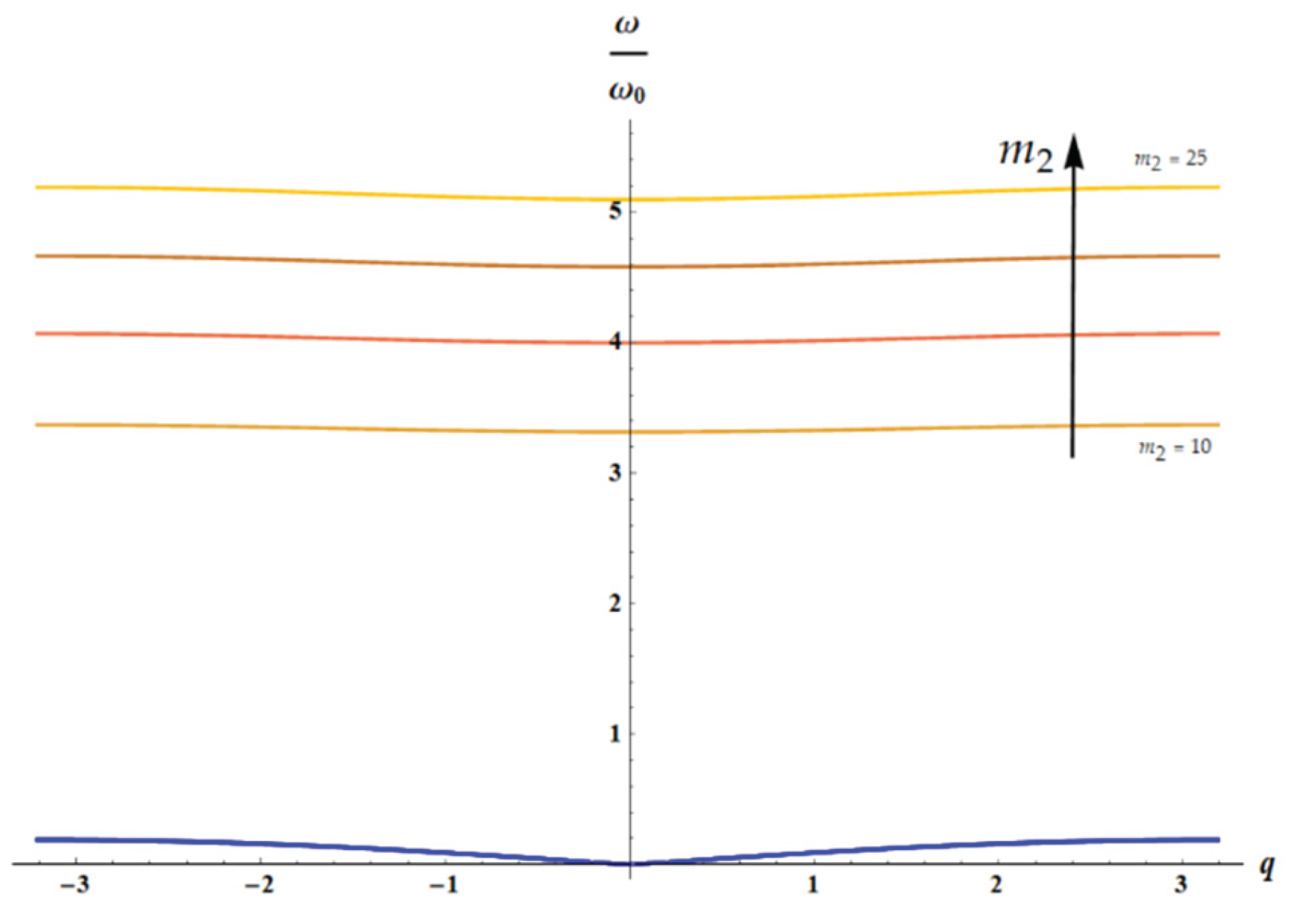 Preprints 170100 g010
