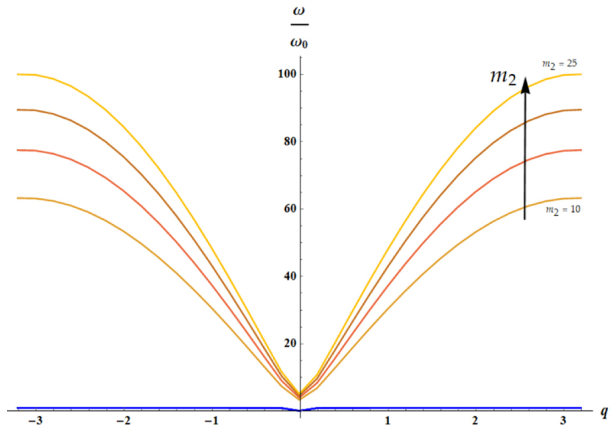 Preprints 170100 g013