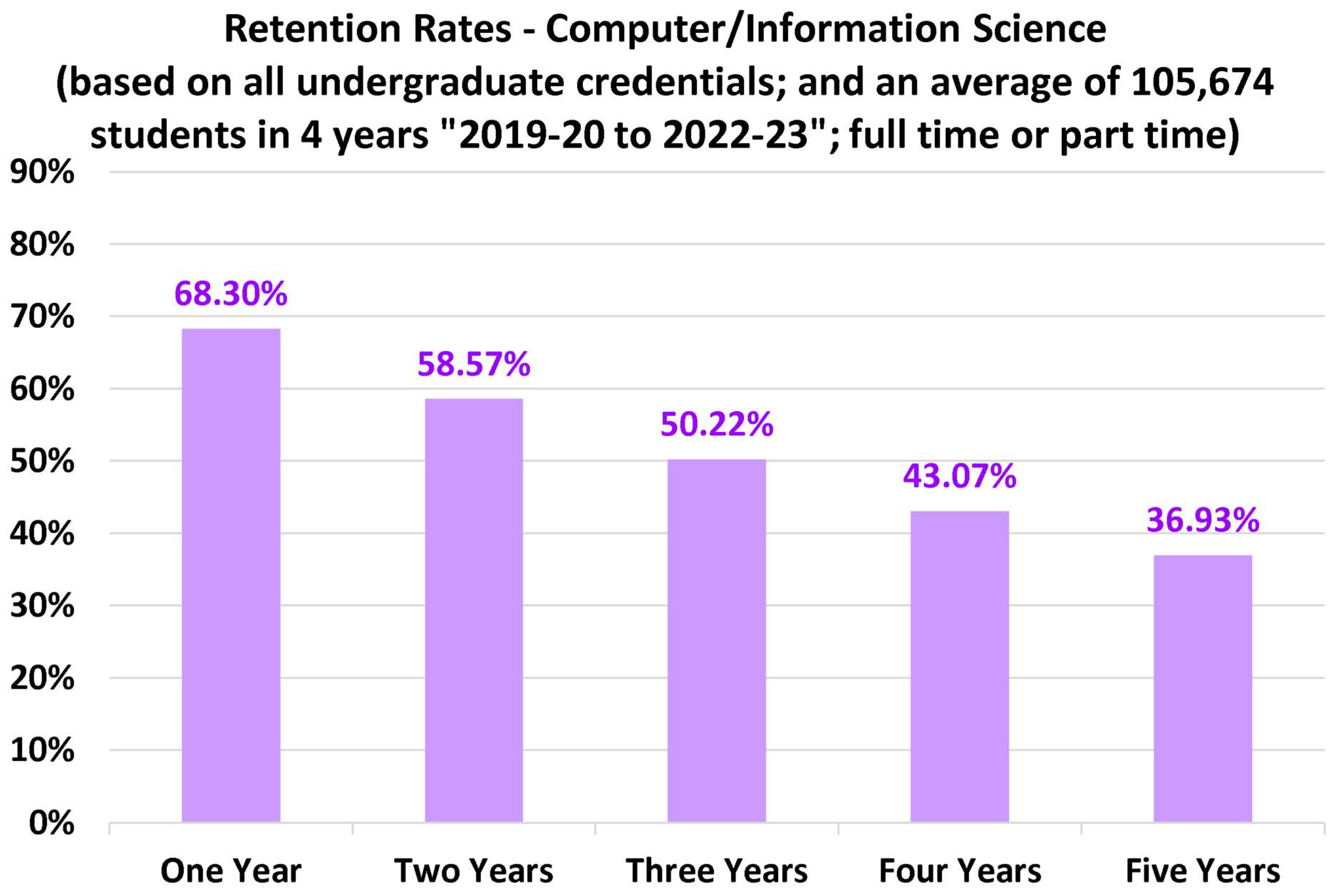 Preprints 157422 g005