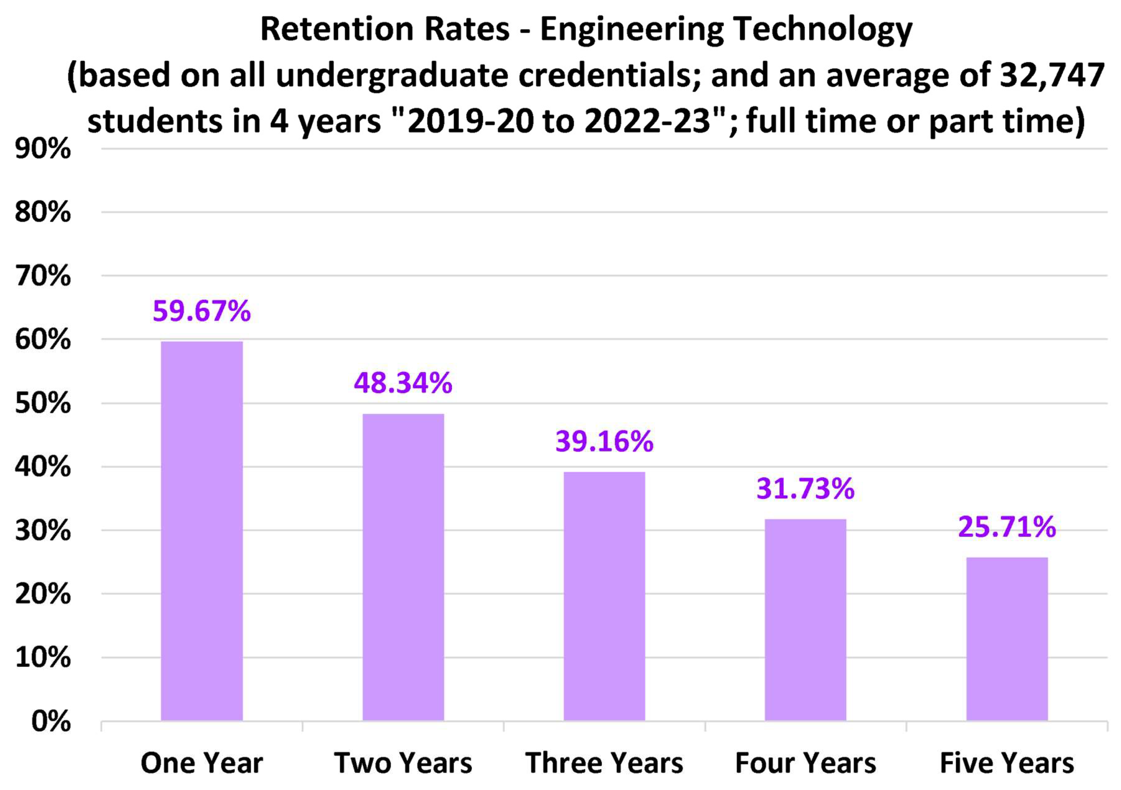 Preprints 157422 g008