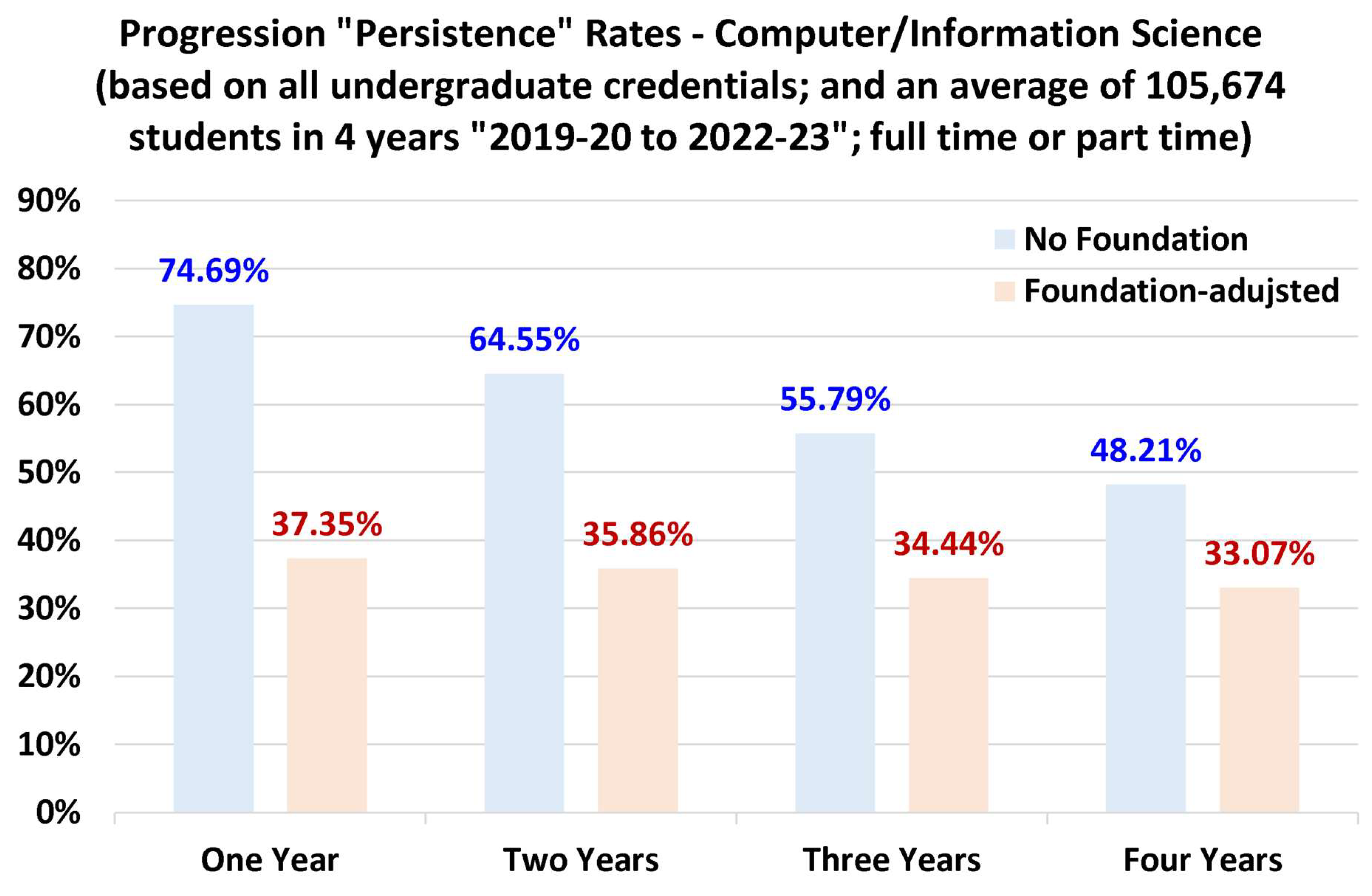 Preprints 157422 g015