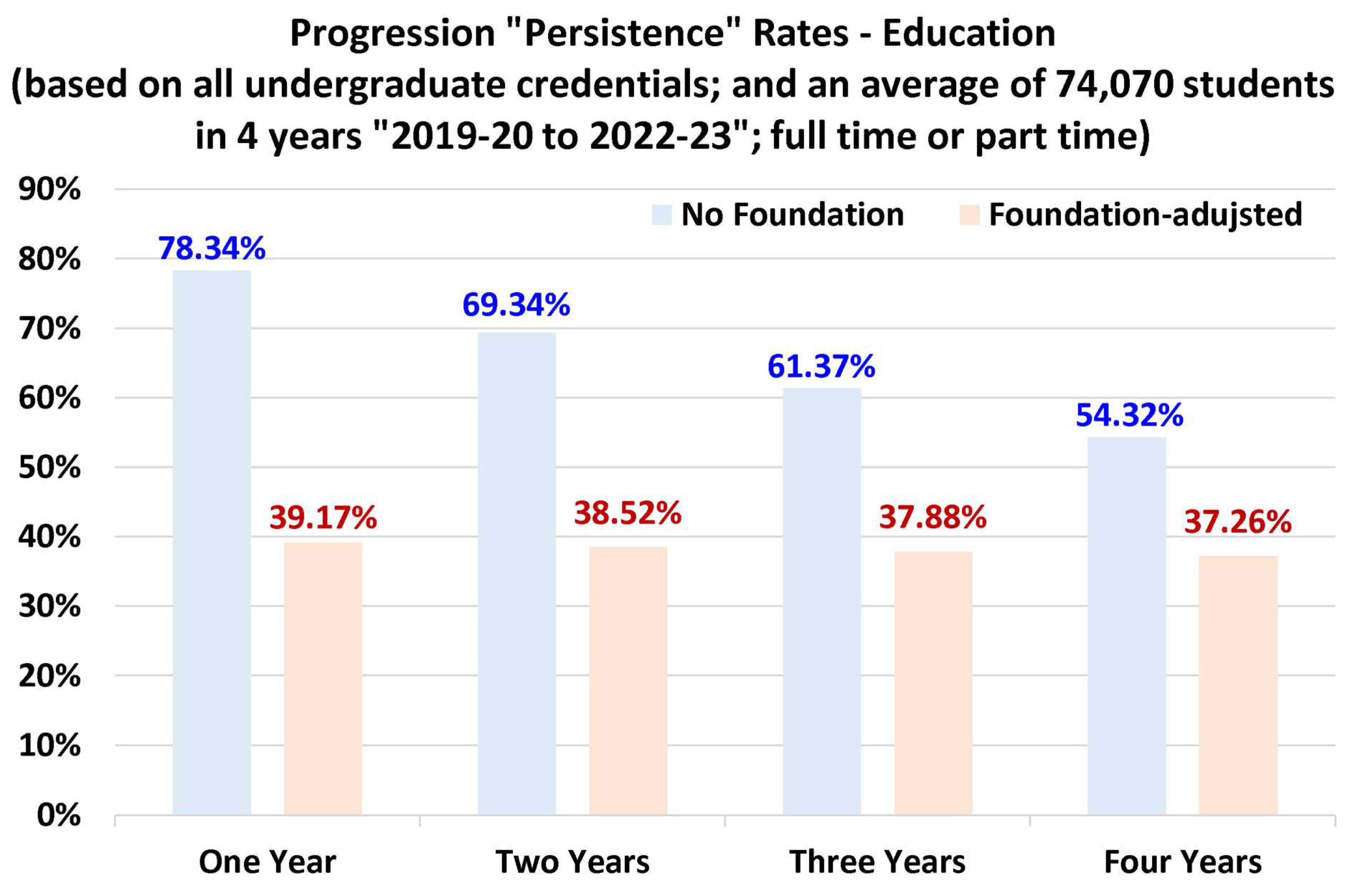 Preprints 157422 g016