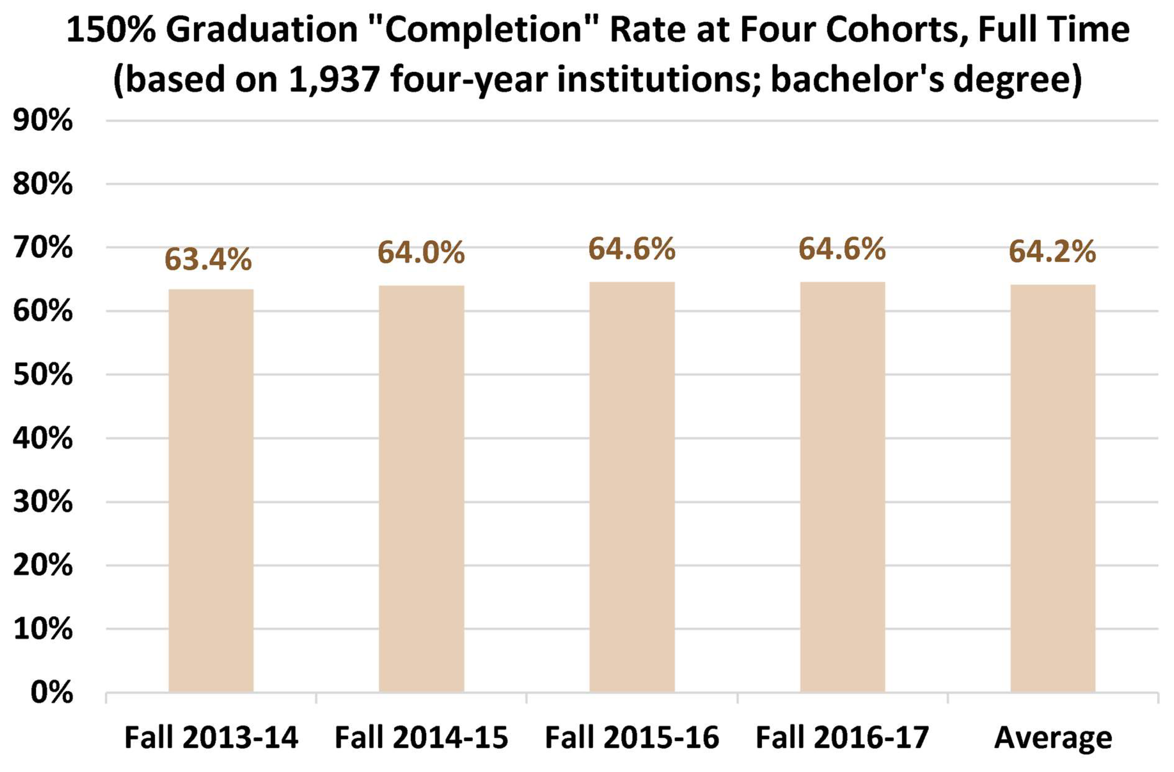 Preprints 157422 g022