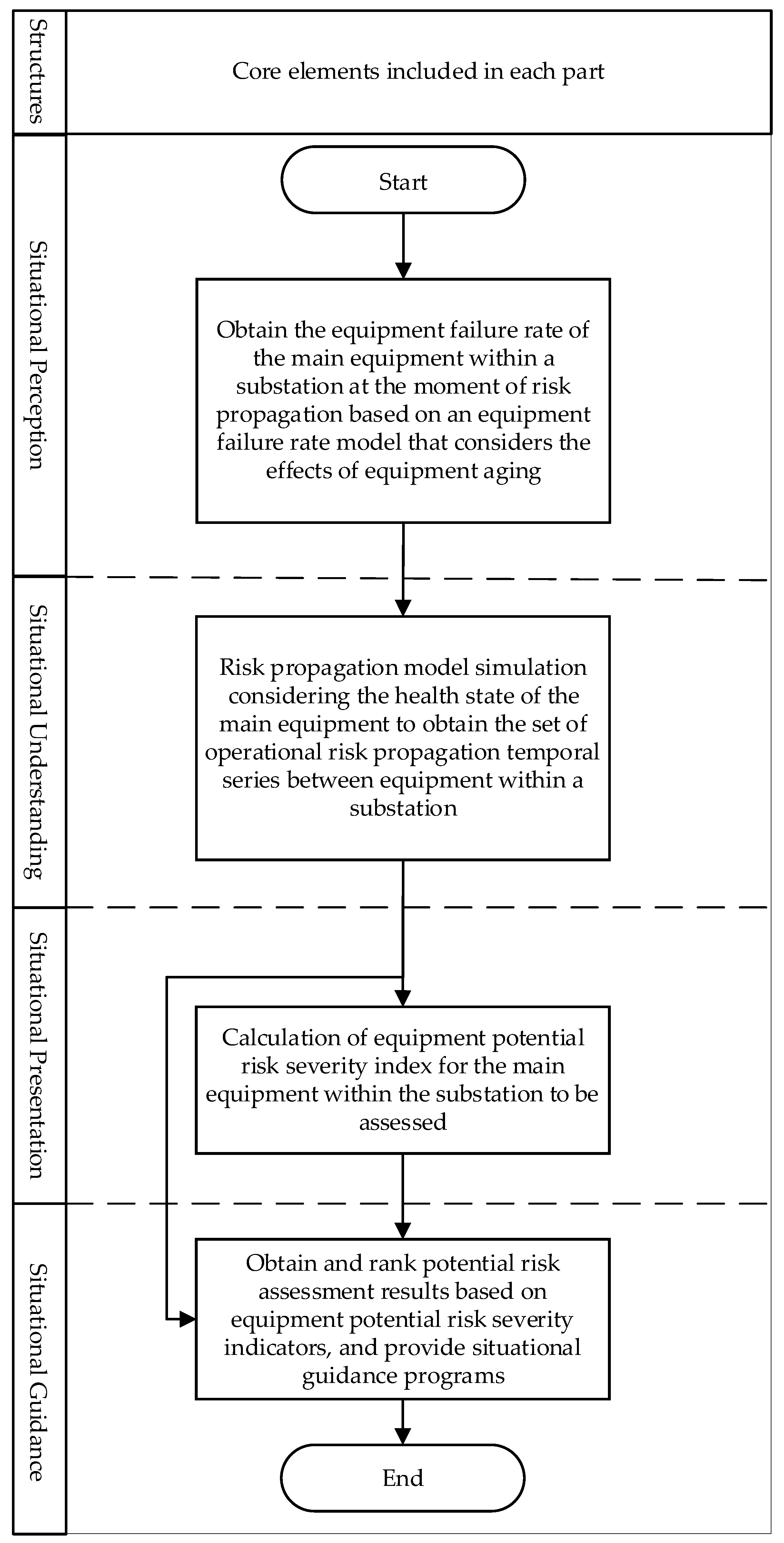 Preprints 188728 g003
