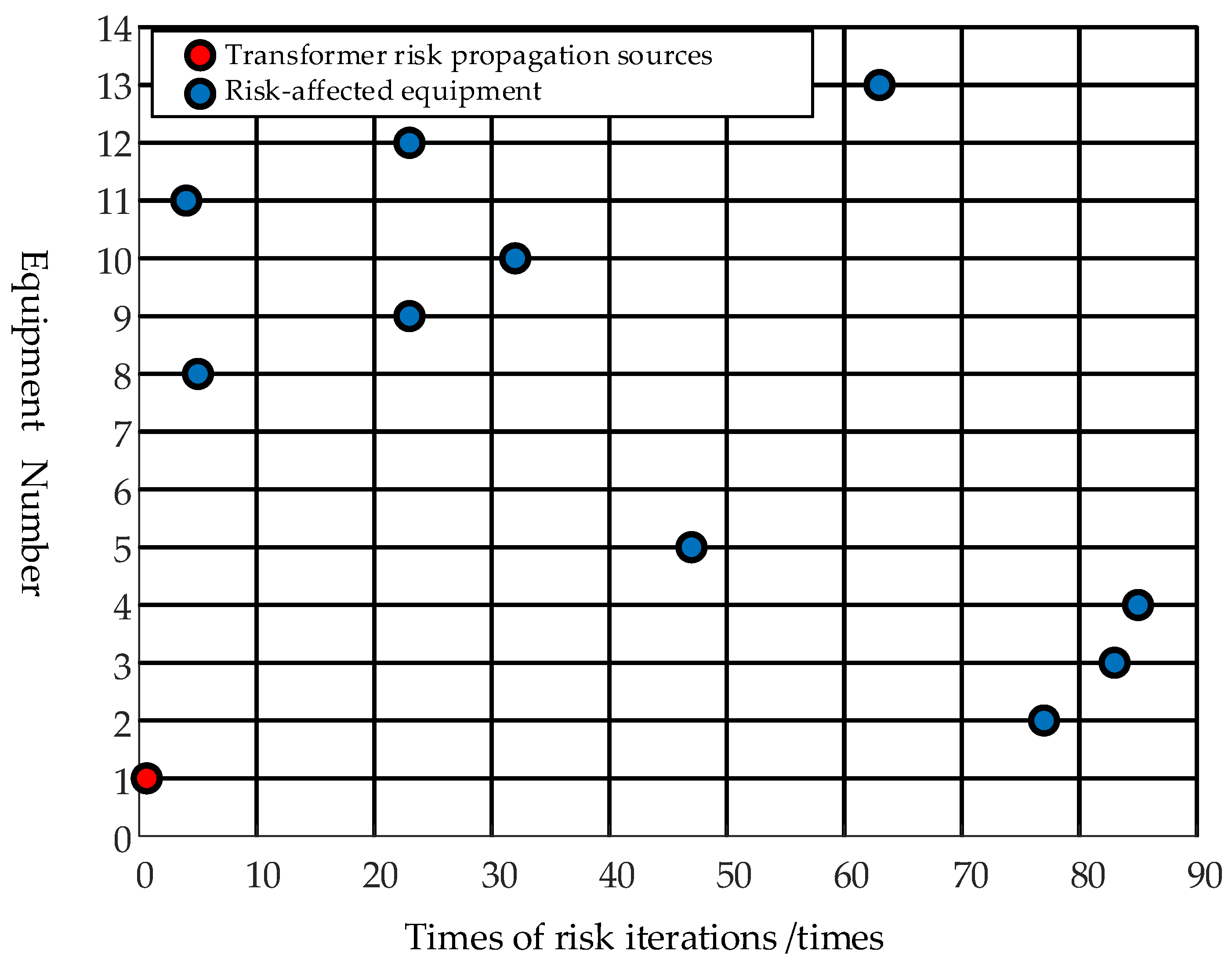 Preprints 188728 g005