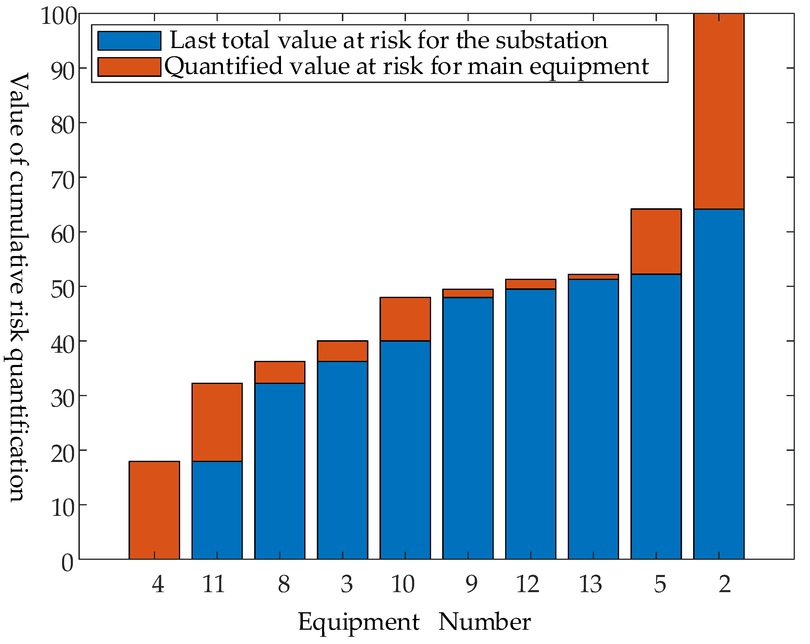 Preprints 188728 g006