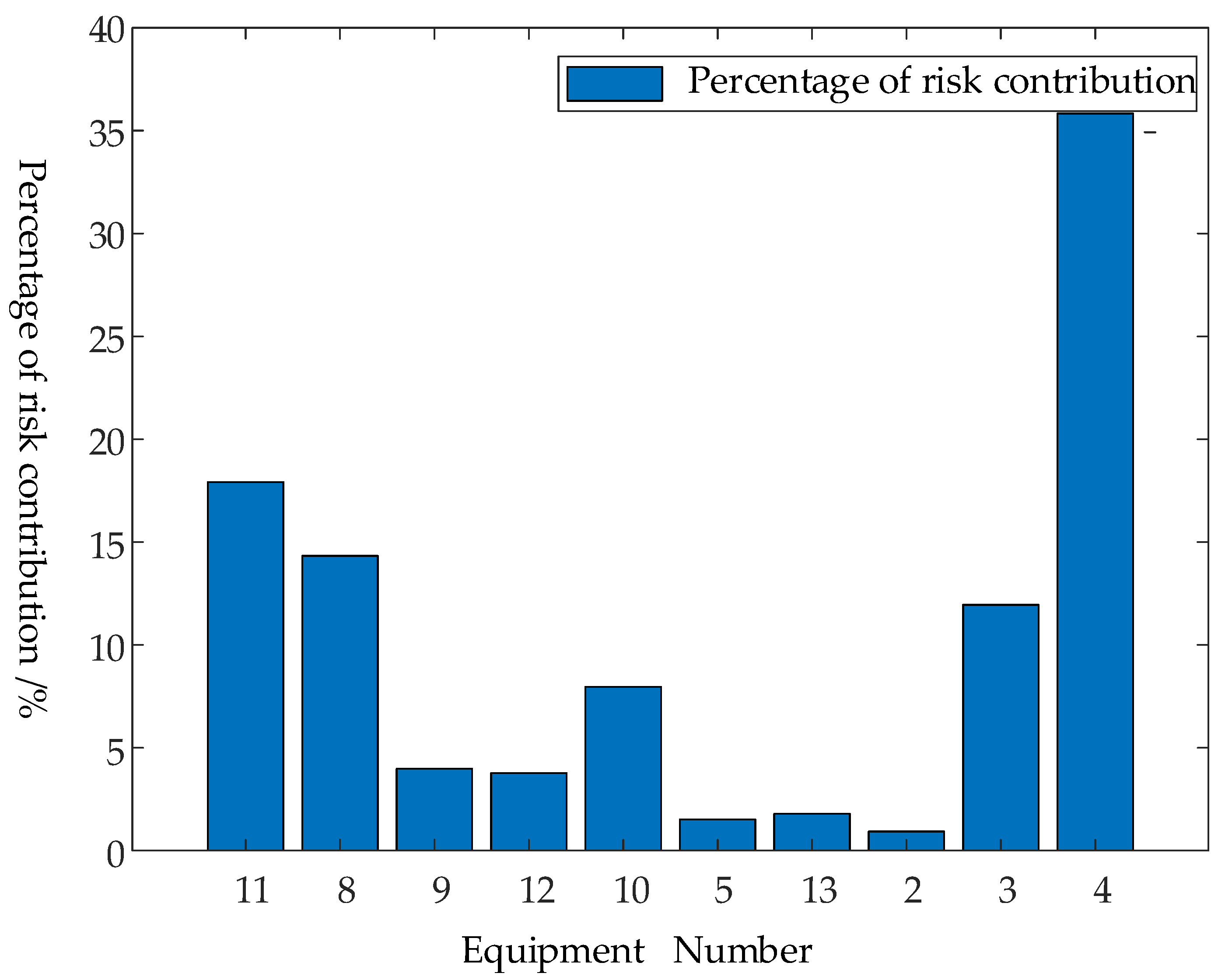 Preprints 188728 g007
