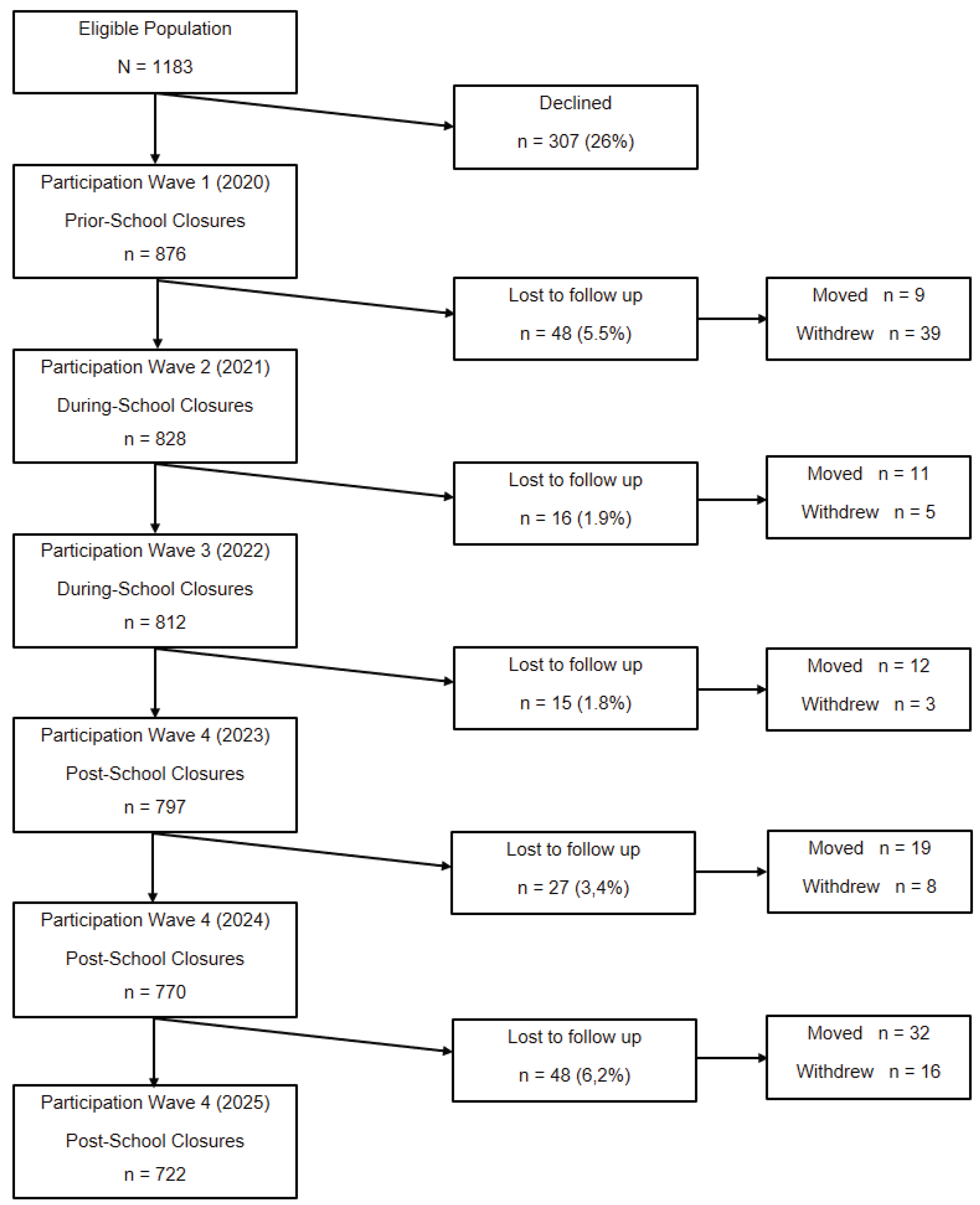 Preprints 198599 g001