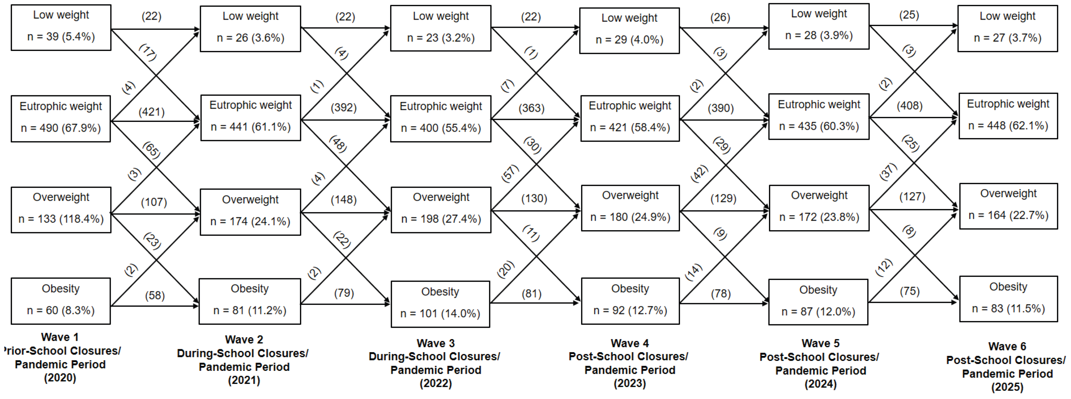 Preprints 198599 g002