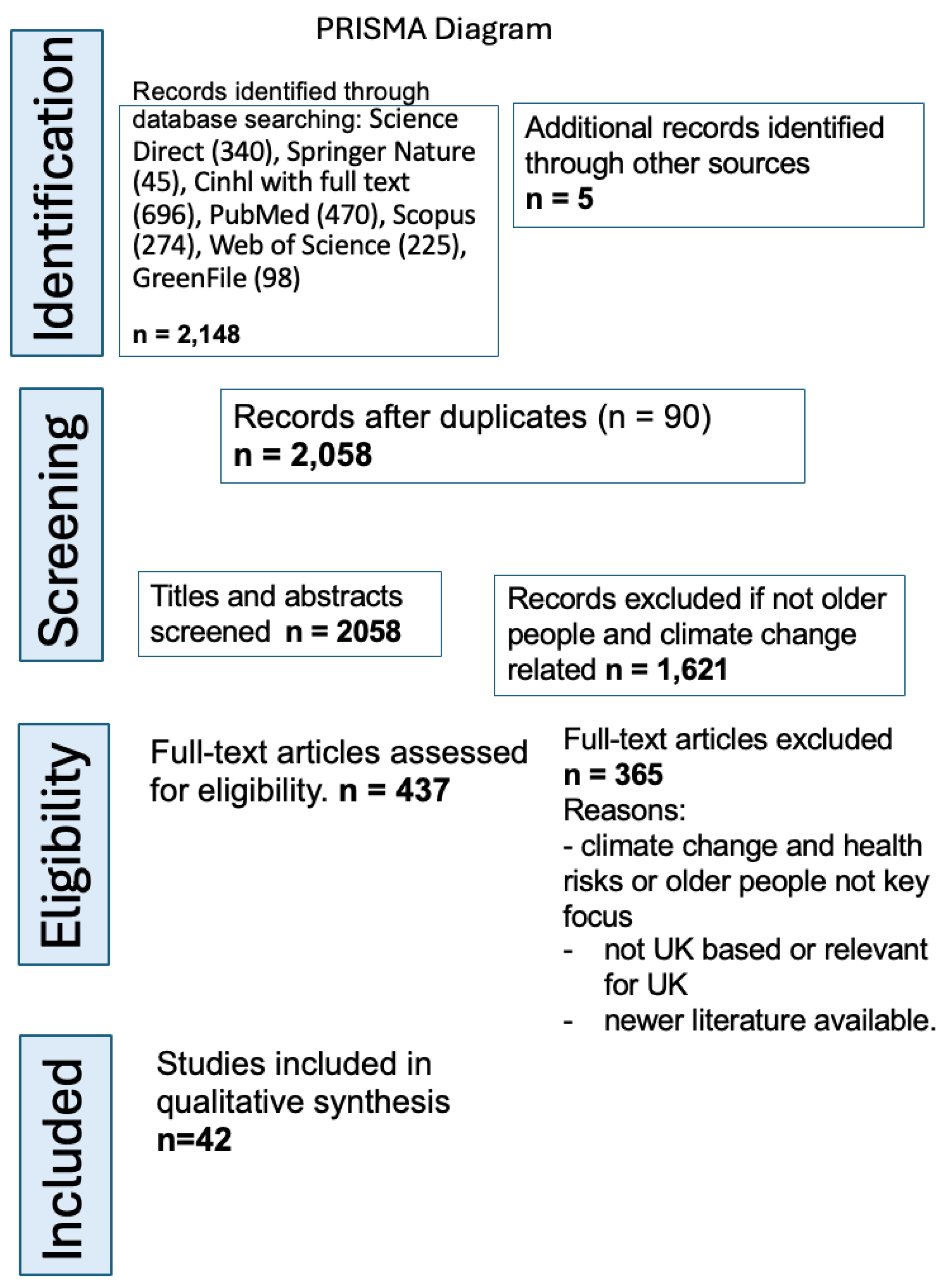 Preprints 168550 g001