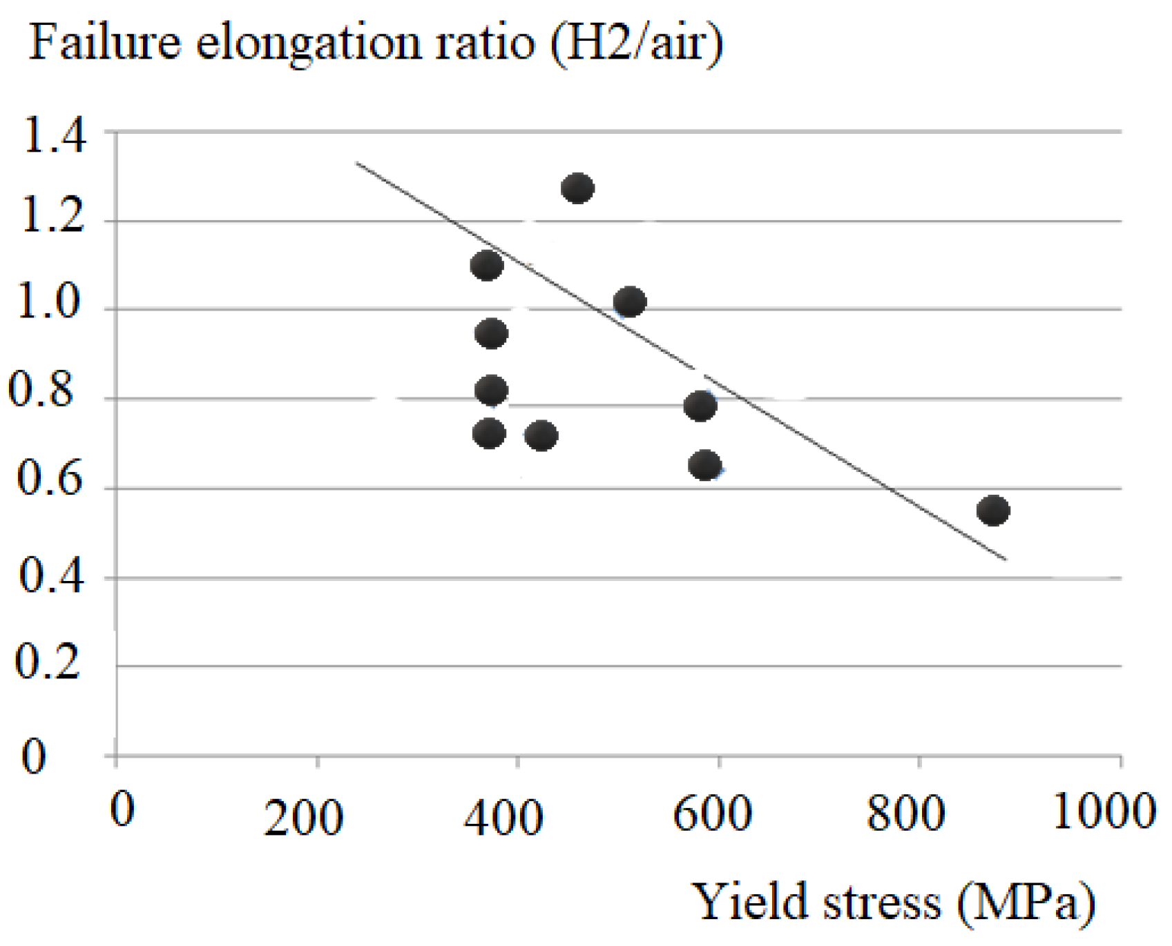 Preprints 95520 g001