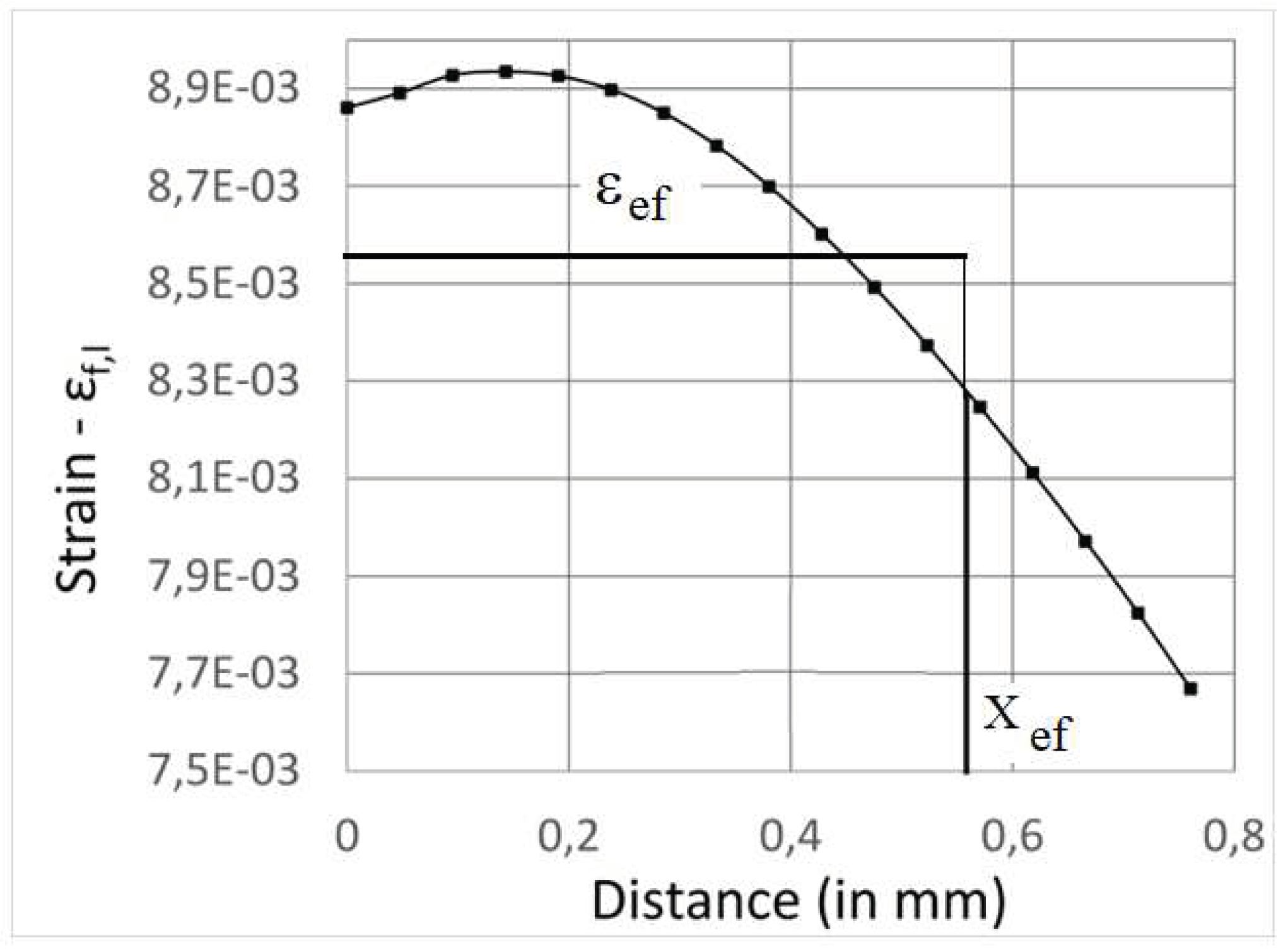 Preprints 95520 g008