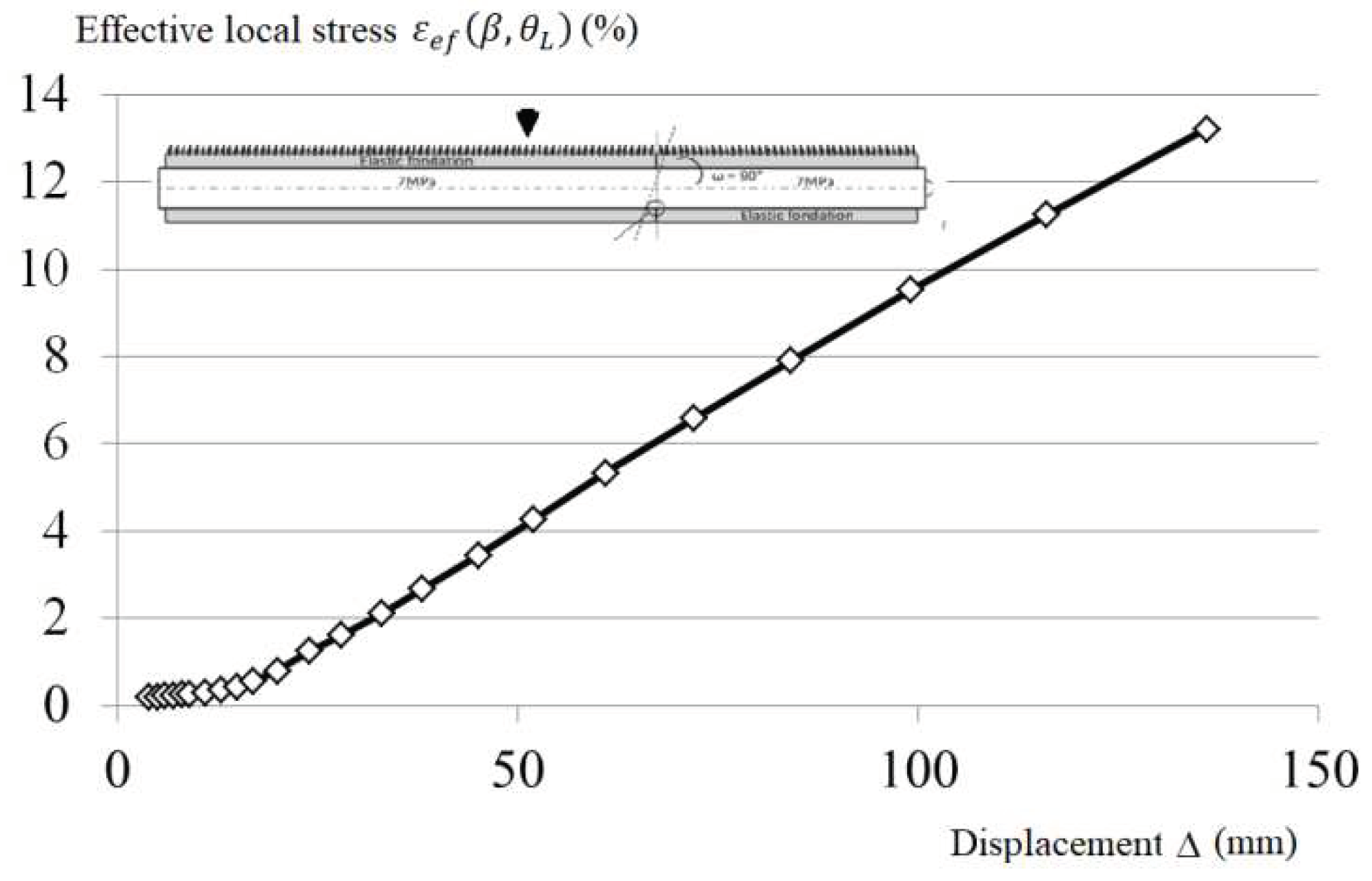 Preprints 95520 g011