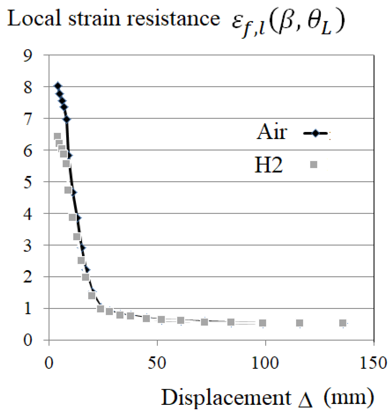Preprints 95520 g012