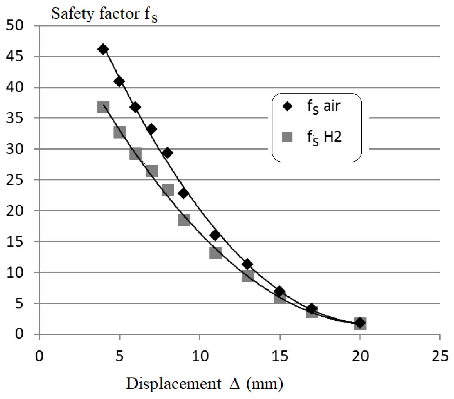 Preprints 95520 g013