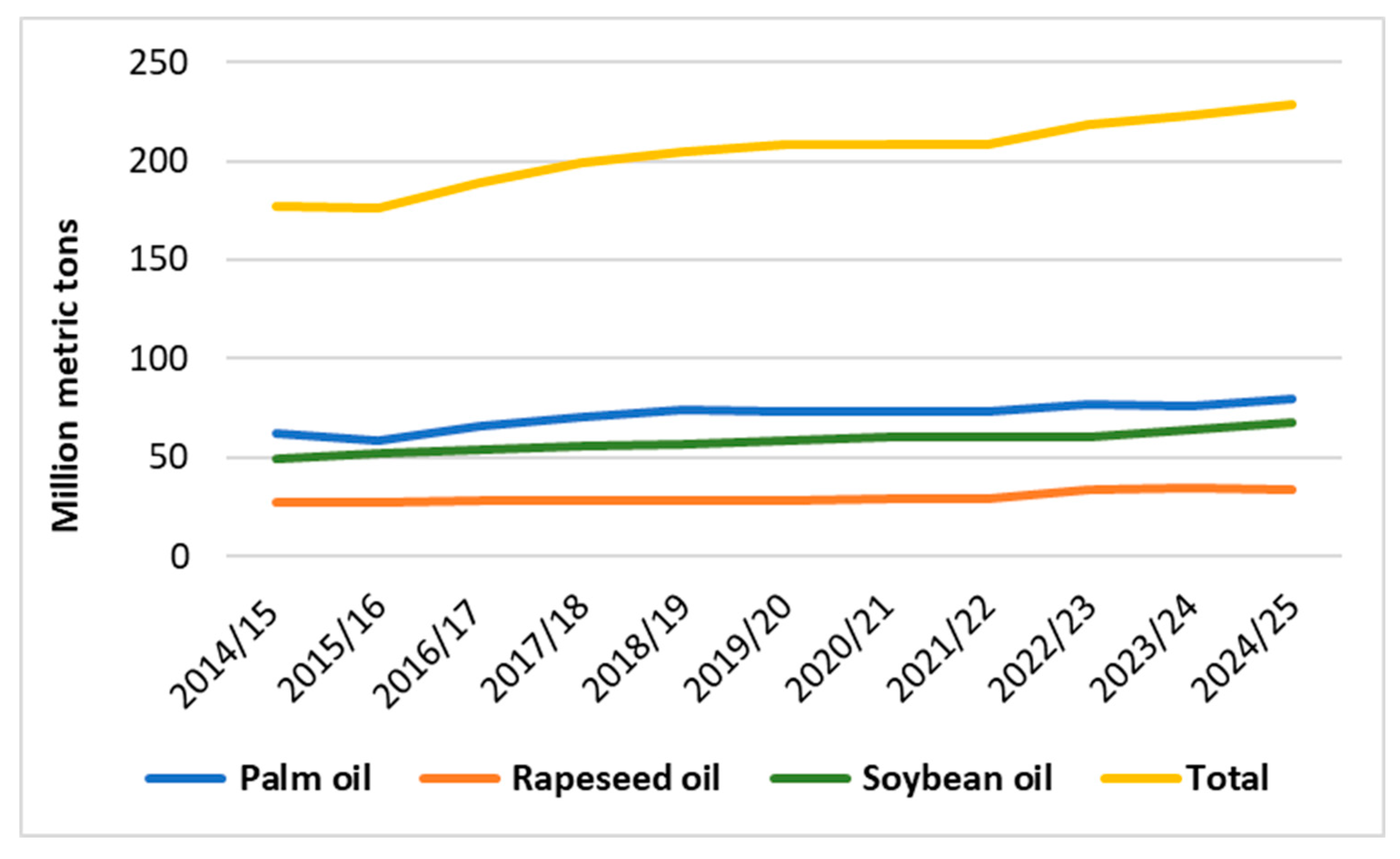 Preprints 156221 g001