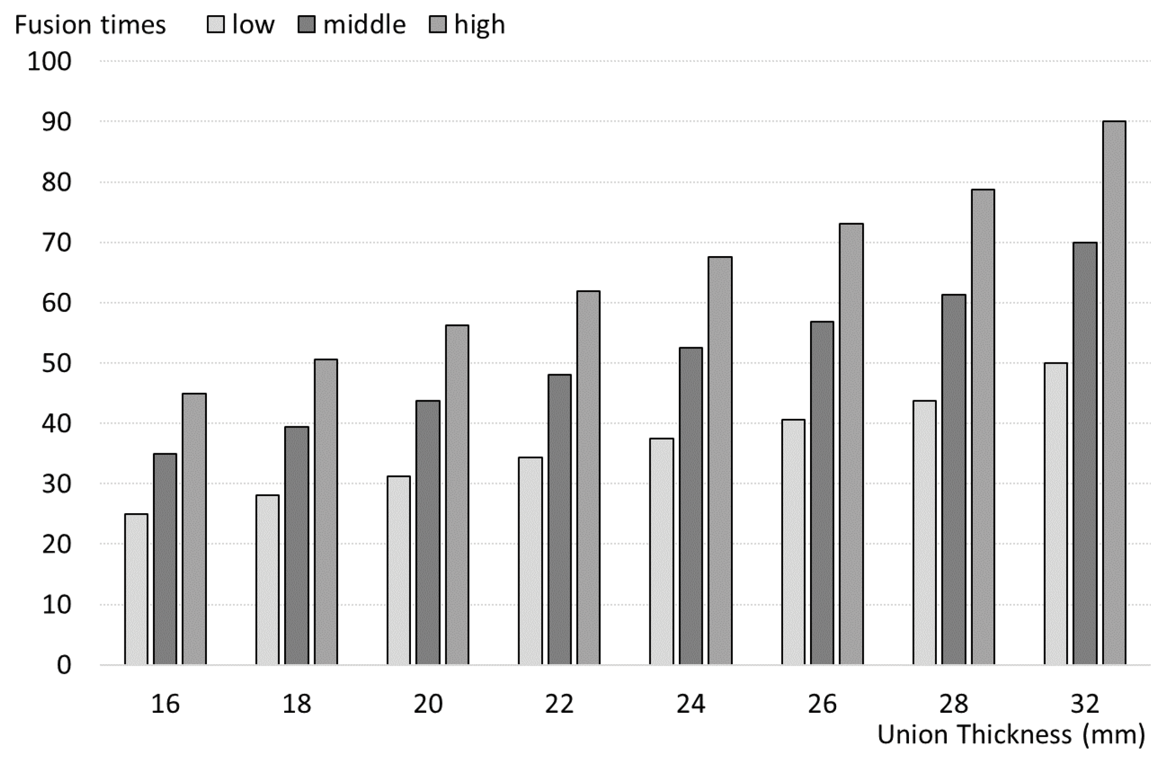 Preprints 139762 g002