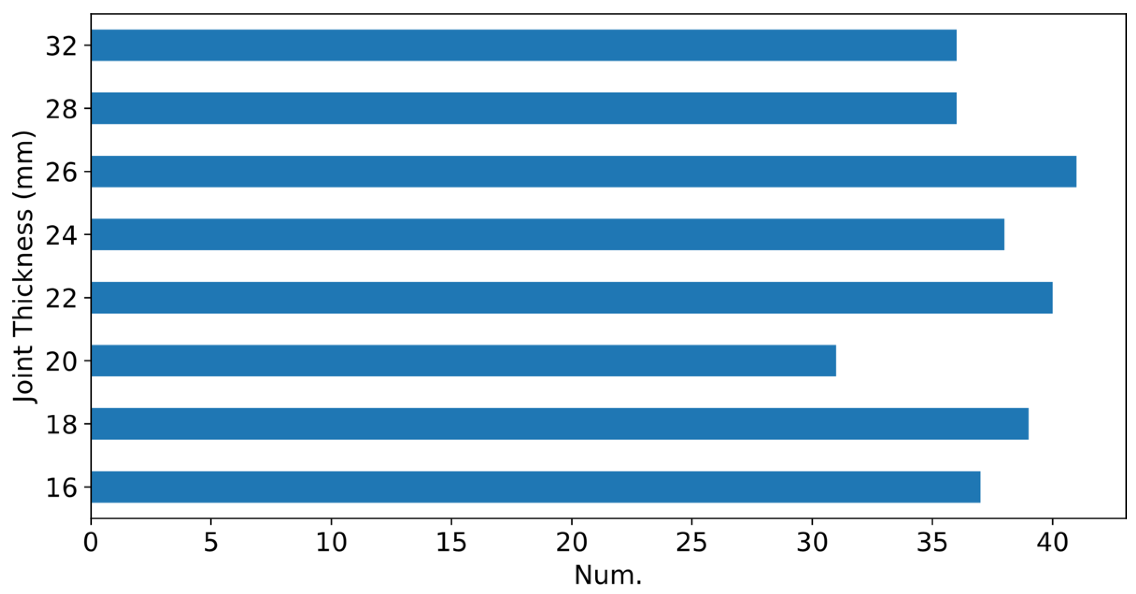 Preprints 139762 g003
