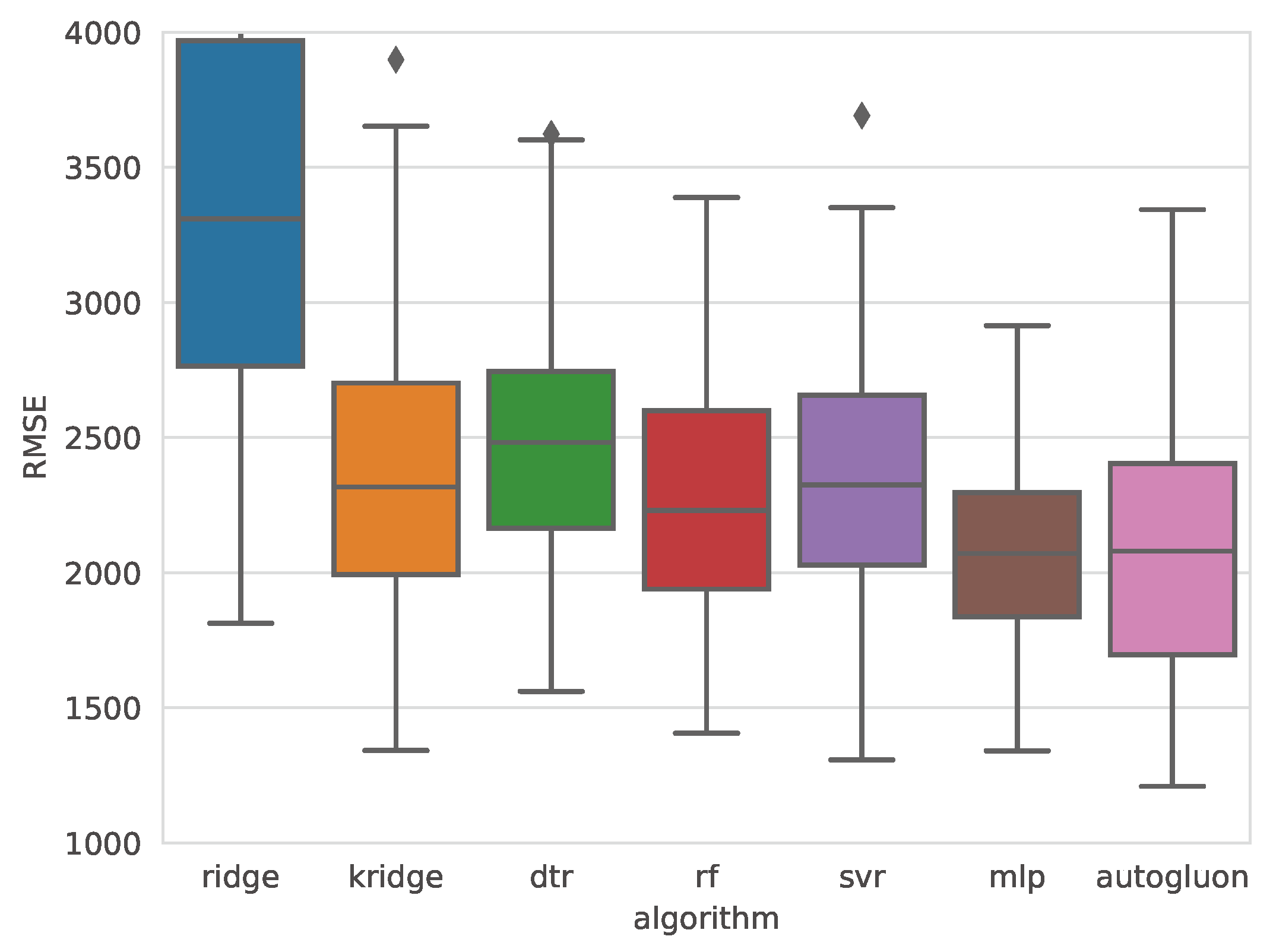 Preprints 139762 g005
