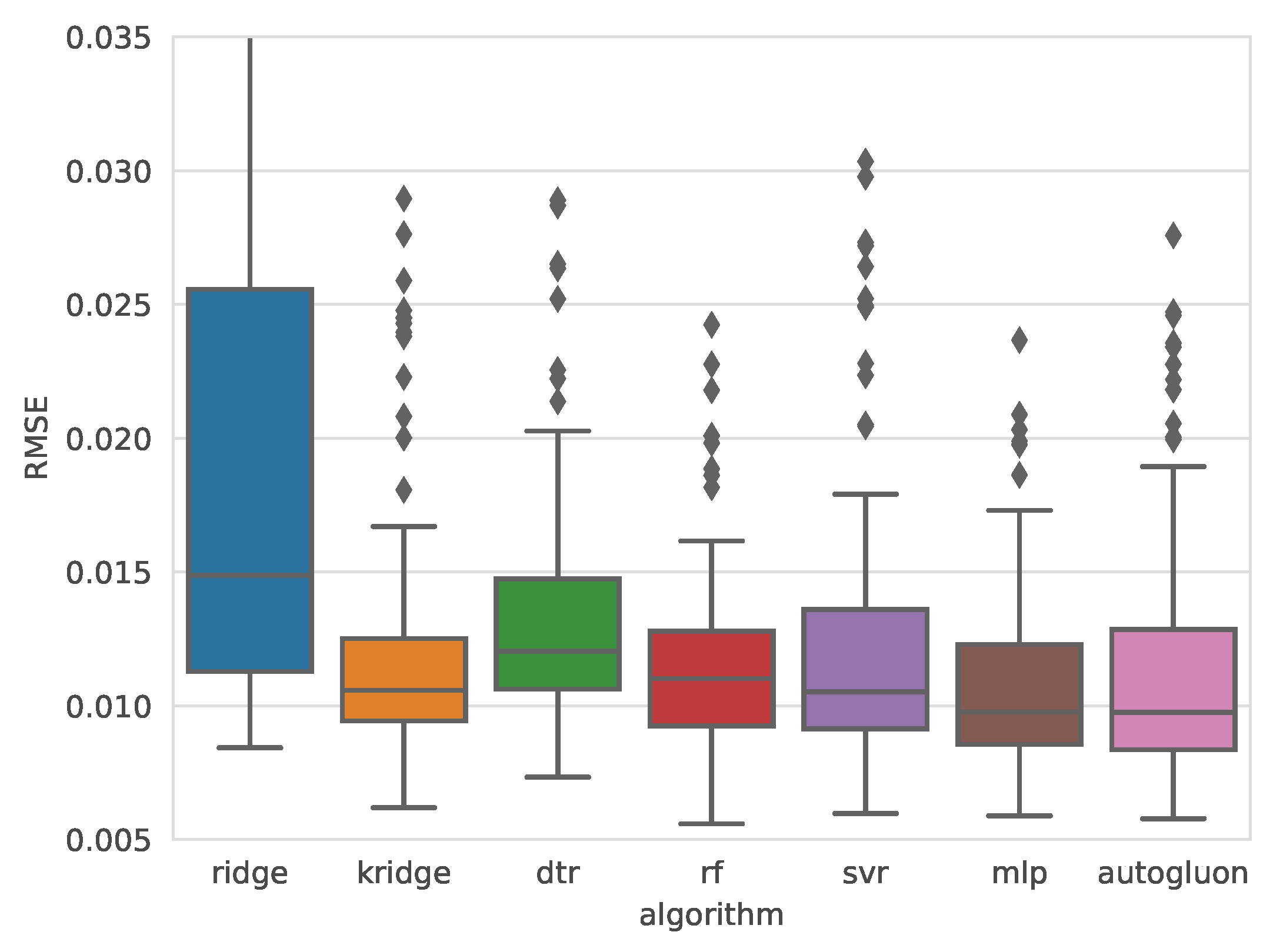 Preprints 139762 g006