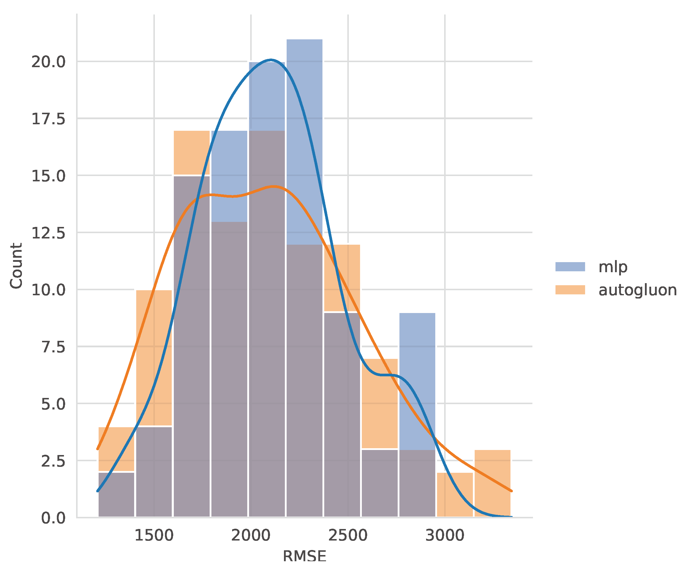 Preprints 139762 g007