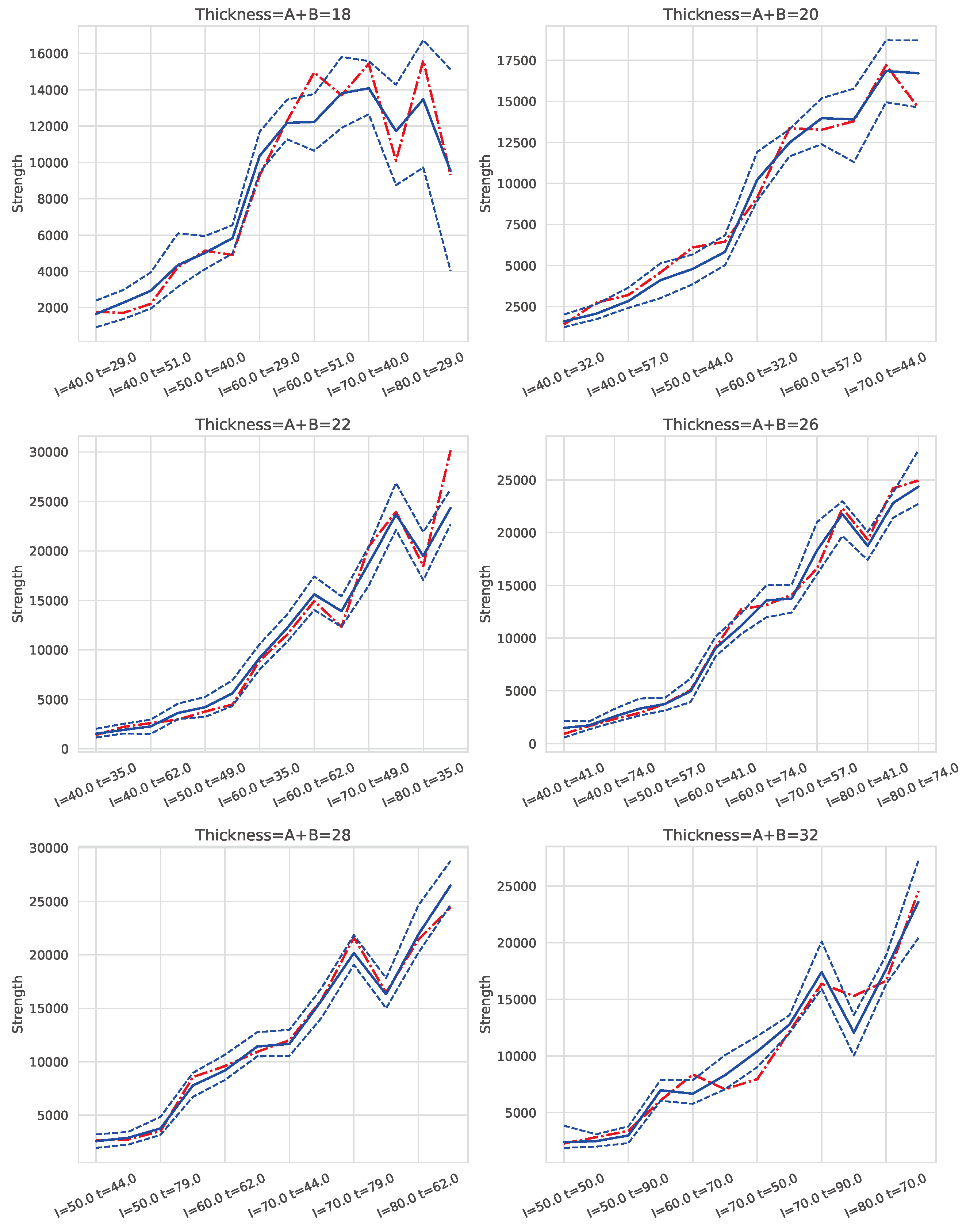 Preprints 139762 g008