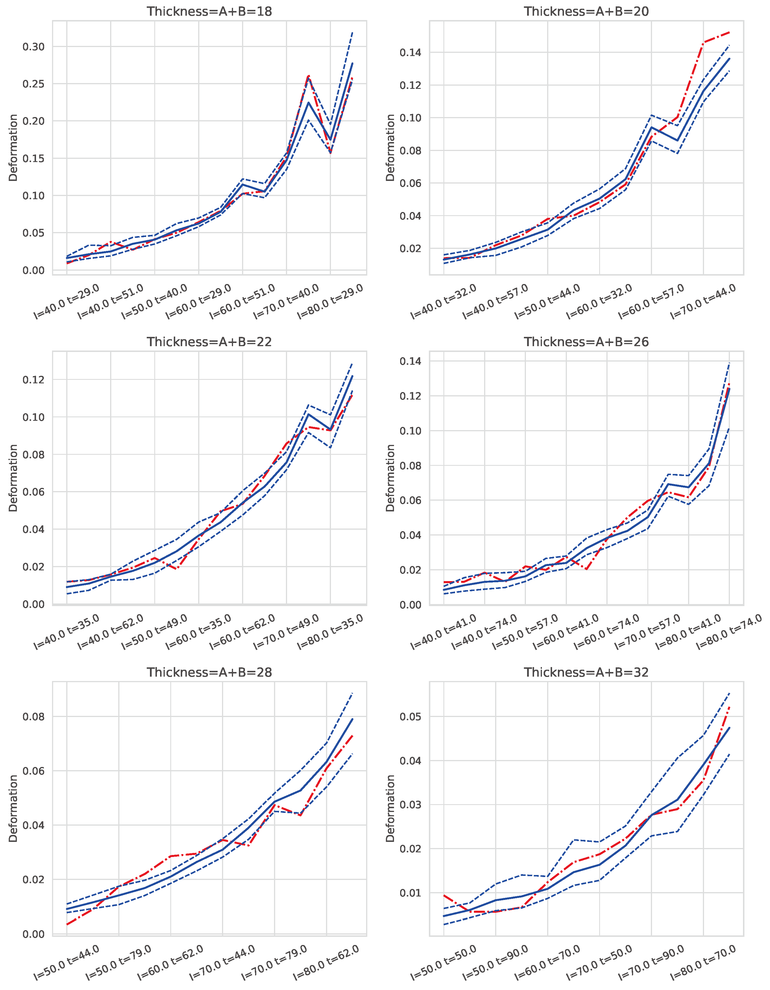 Preprints 139762 g009