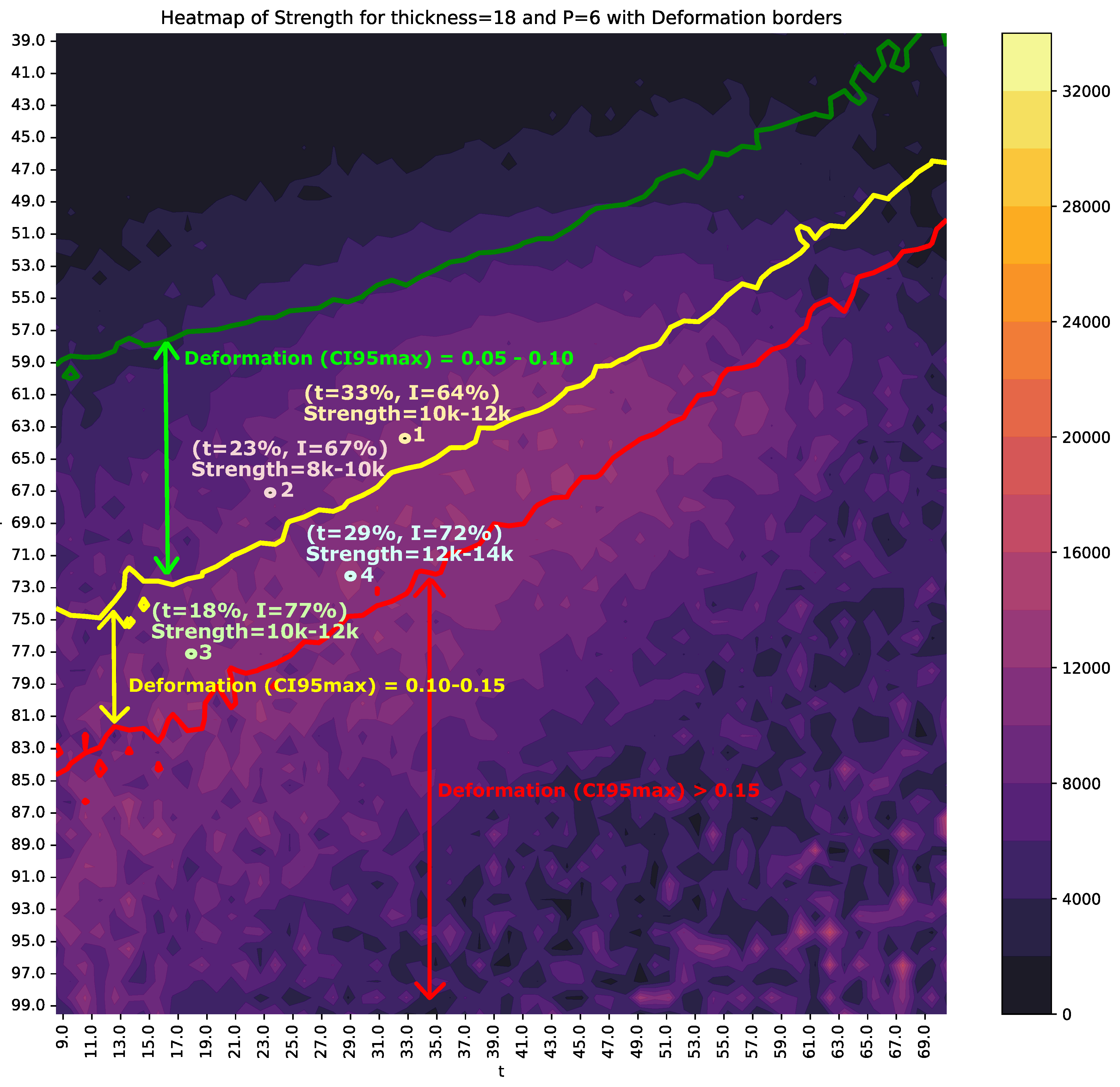 Preprints 139762 g010