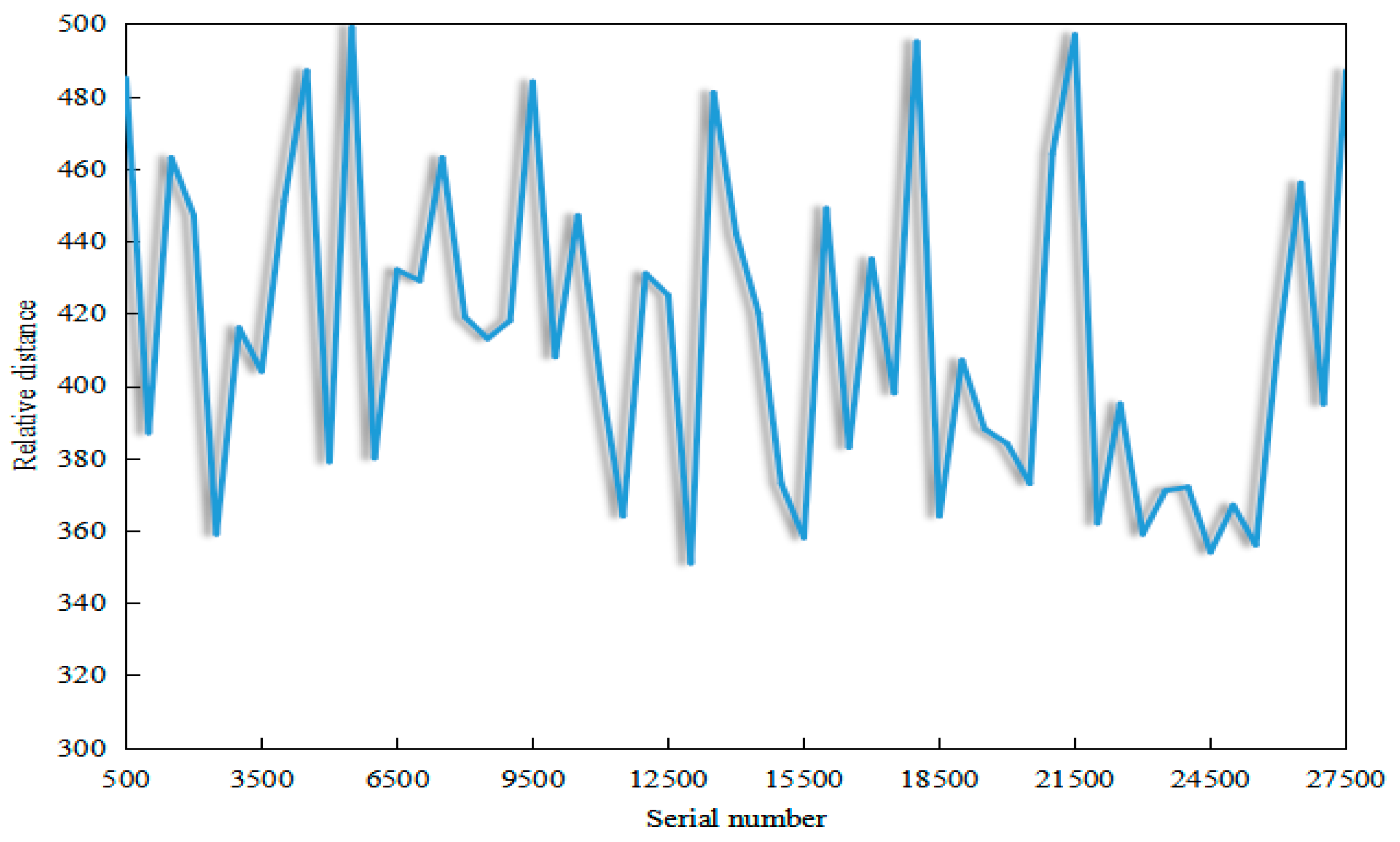 Preprints 160018 g002