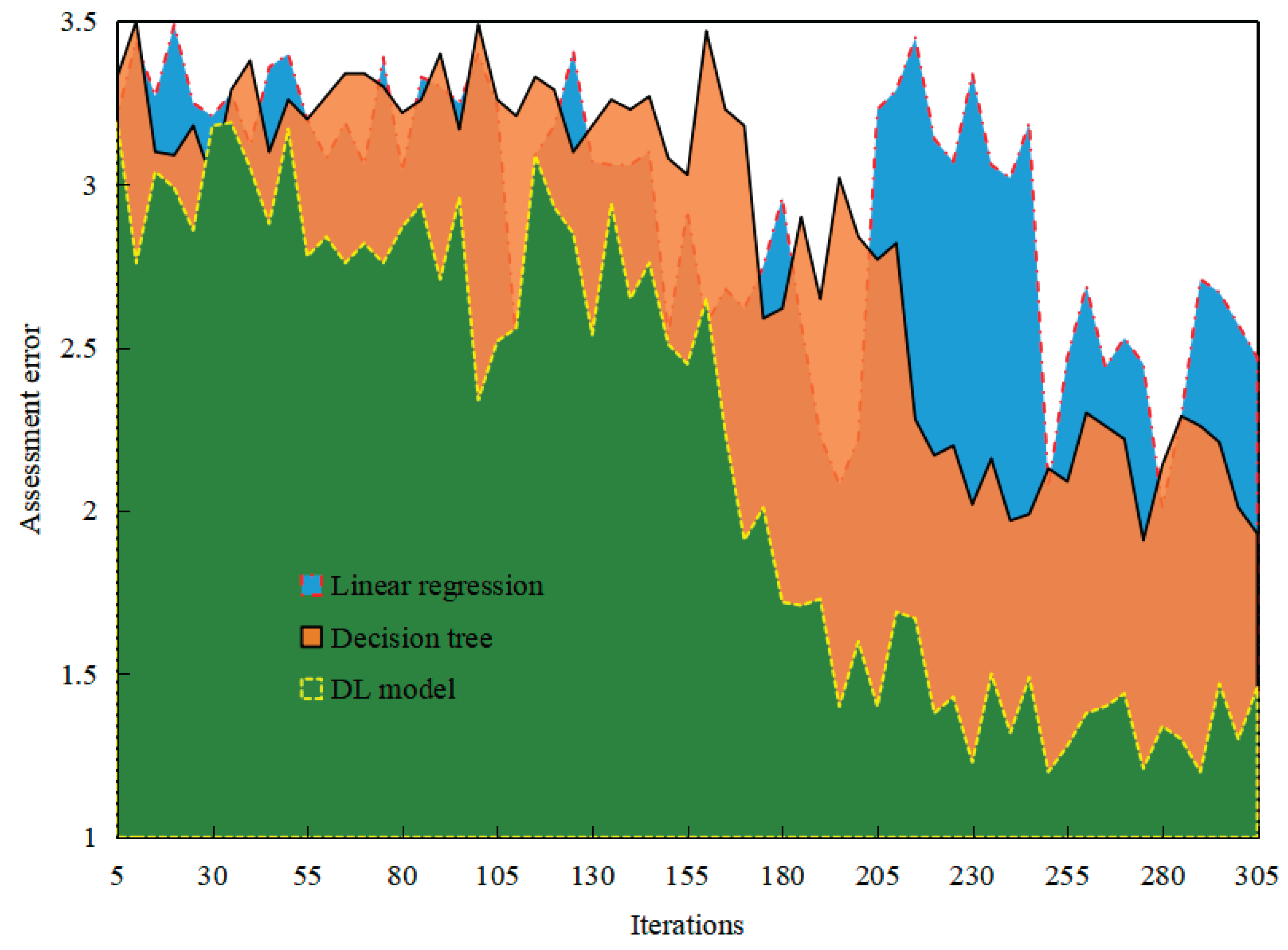 Preprints 160018 g003