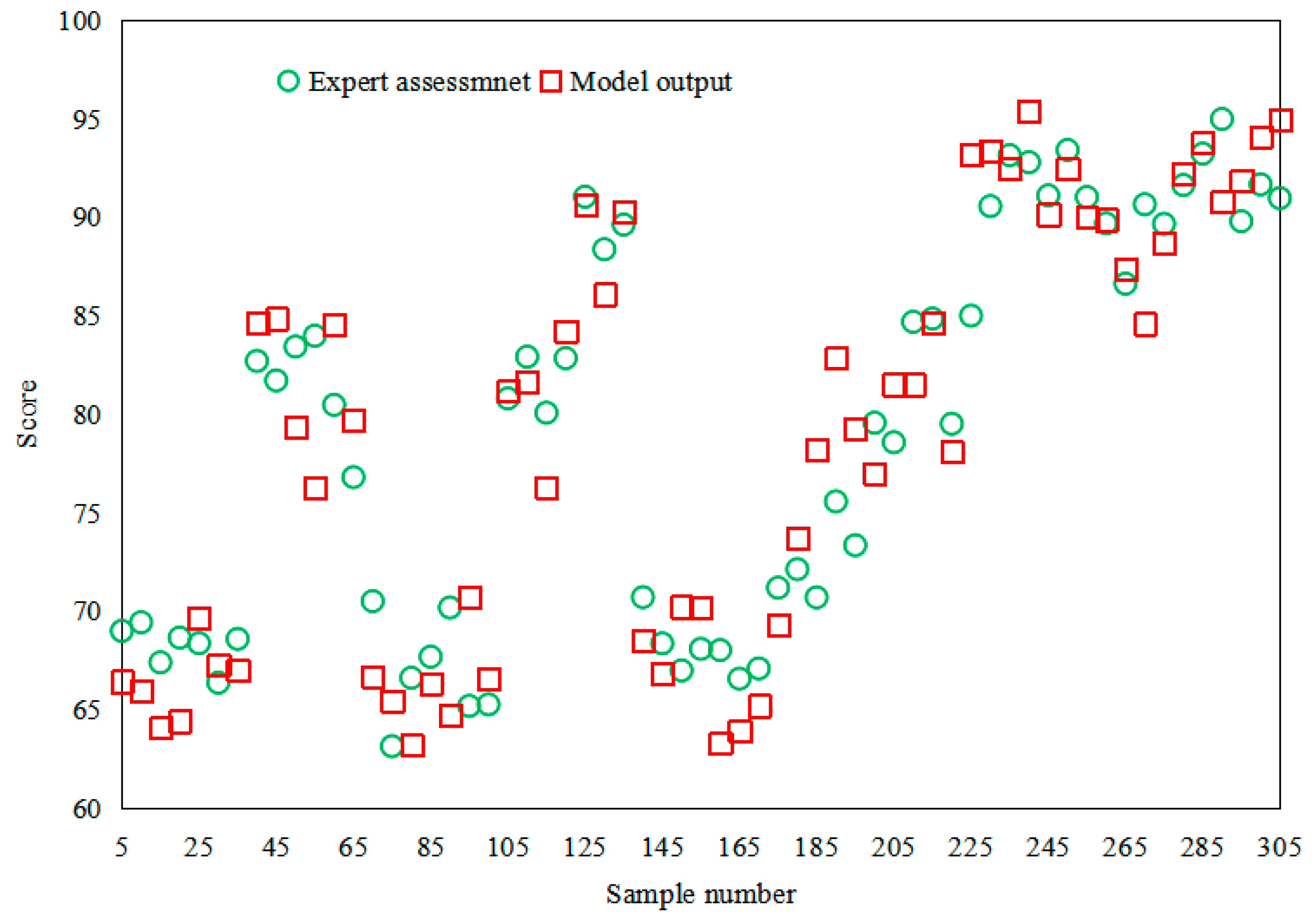 Preprints 160018 g004