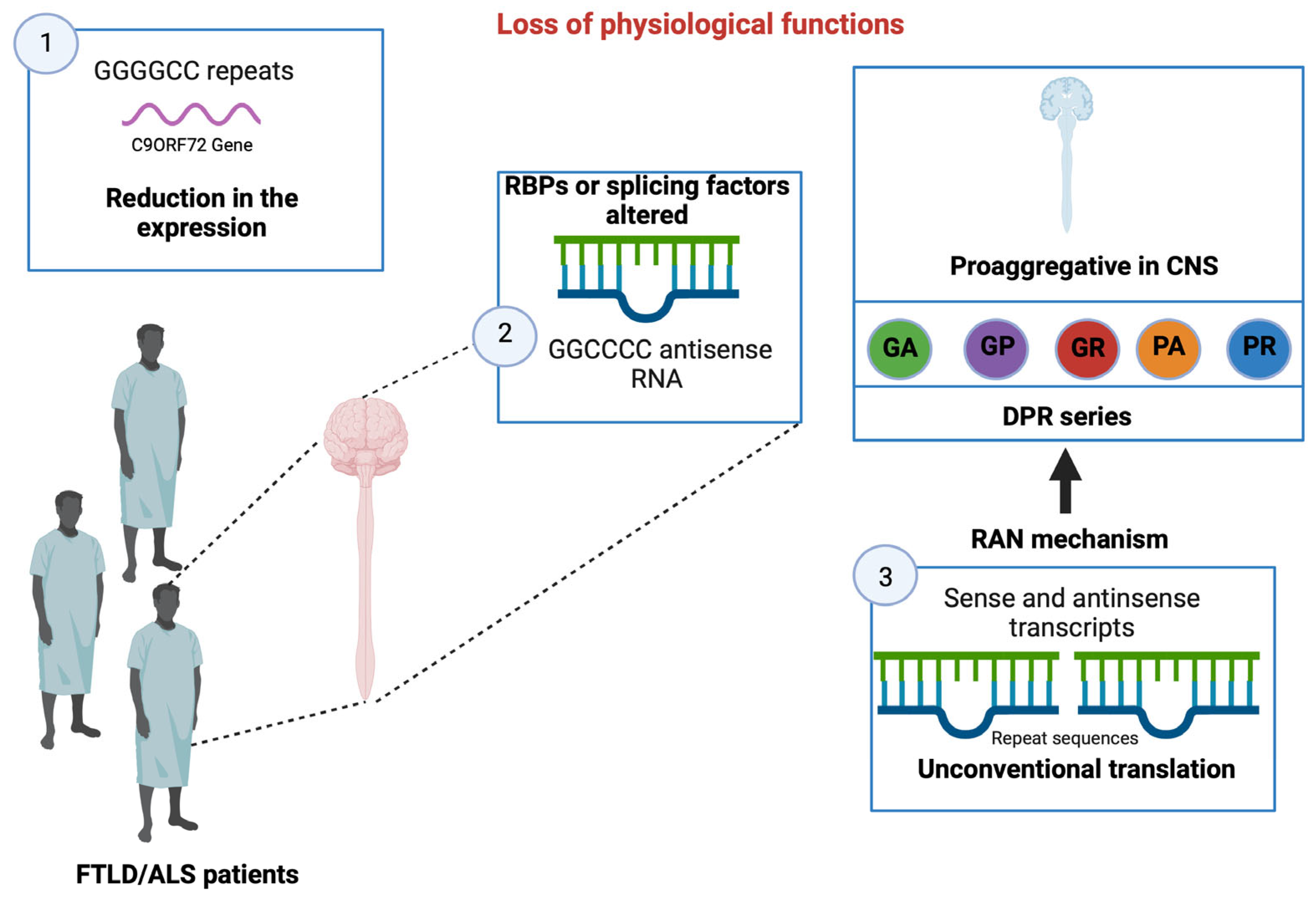 Preprints 85287 g007