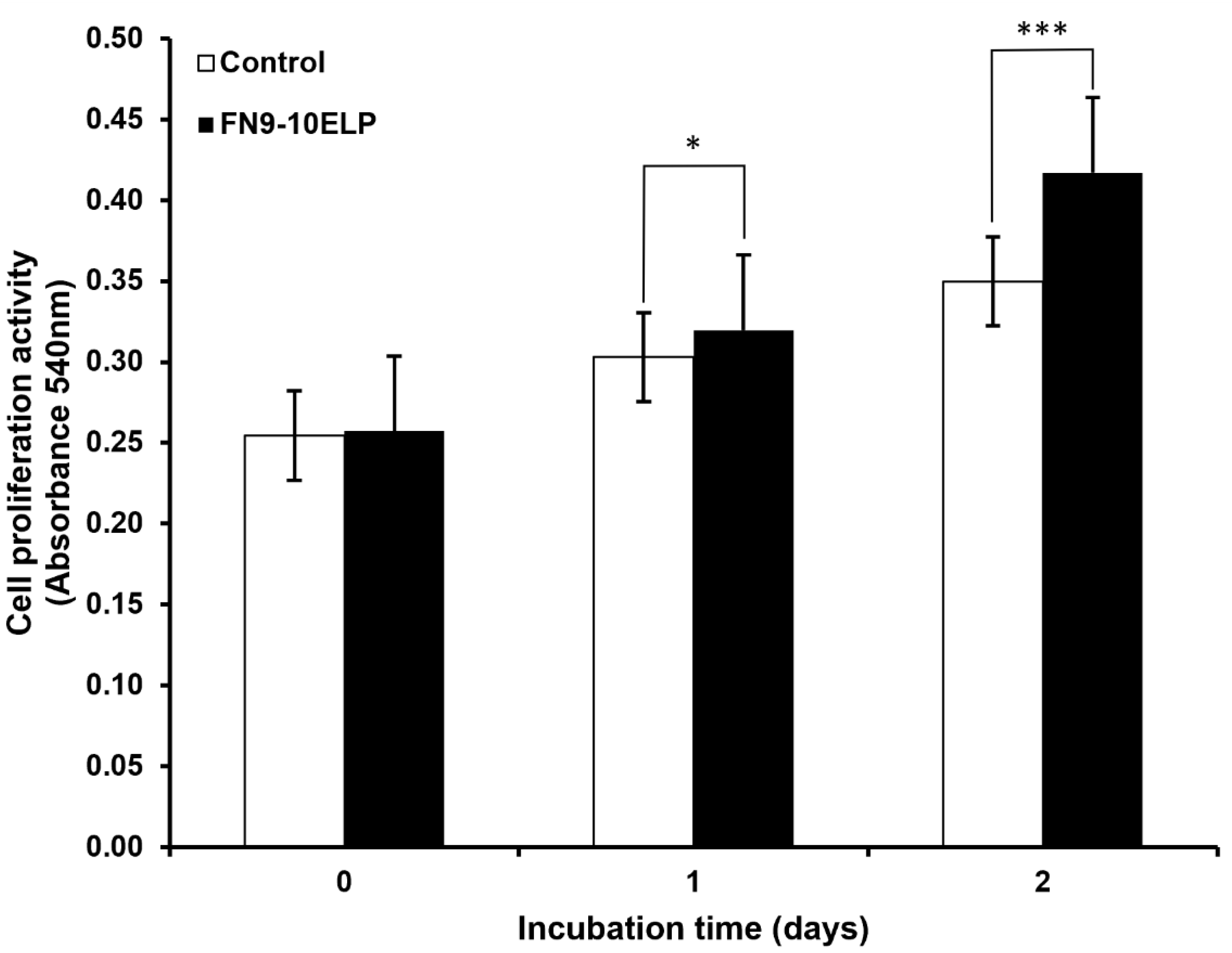 Preprints 170365 g001