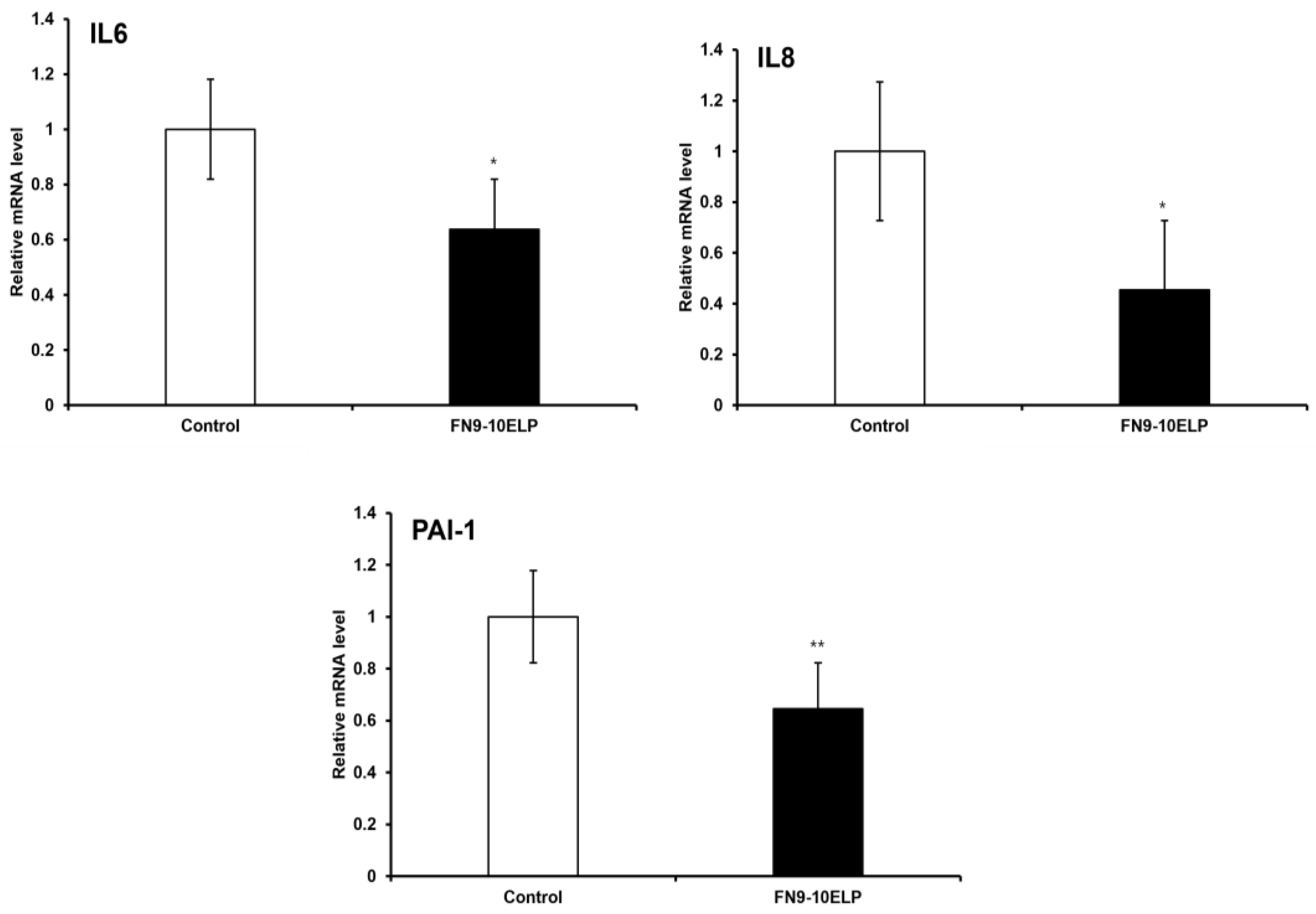 Preprints 170365 g002