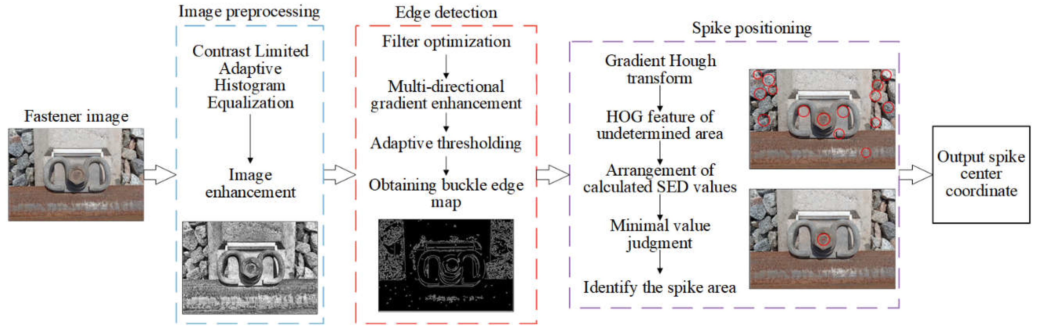 Preprints 145313 g002