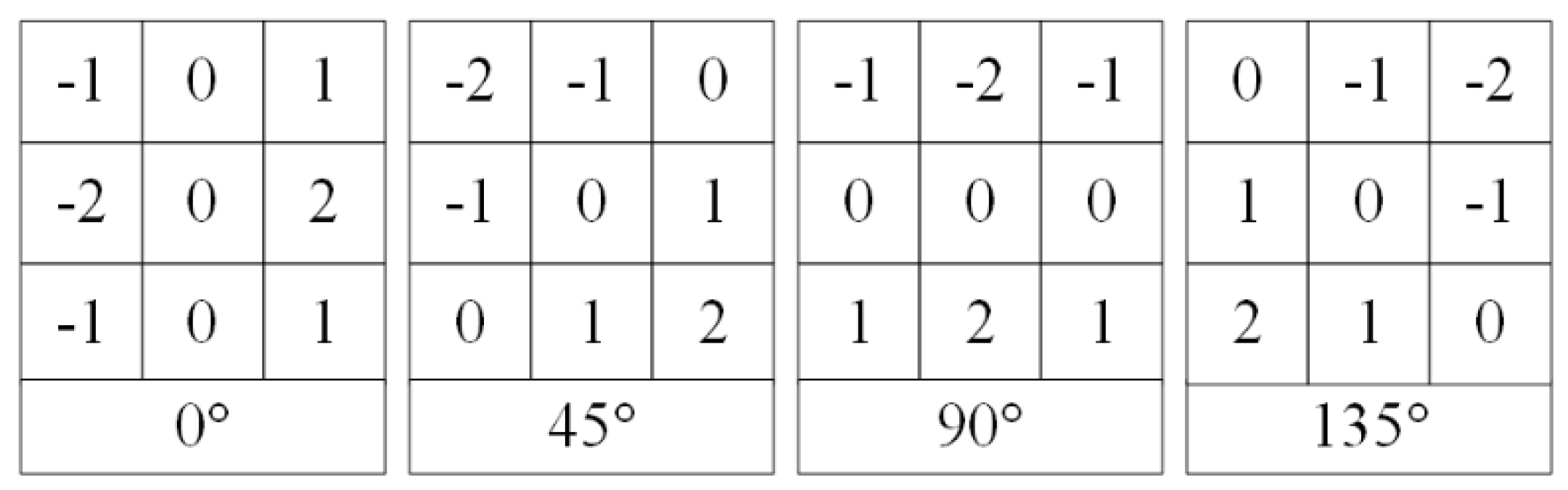 Preprints 145313 g004