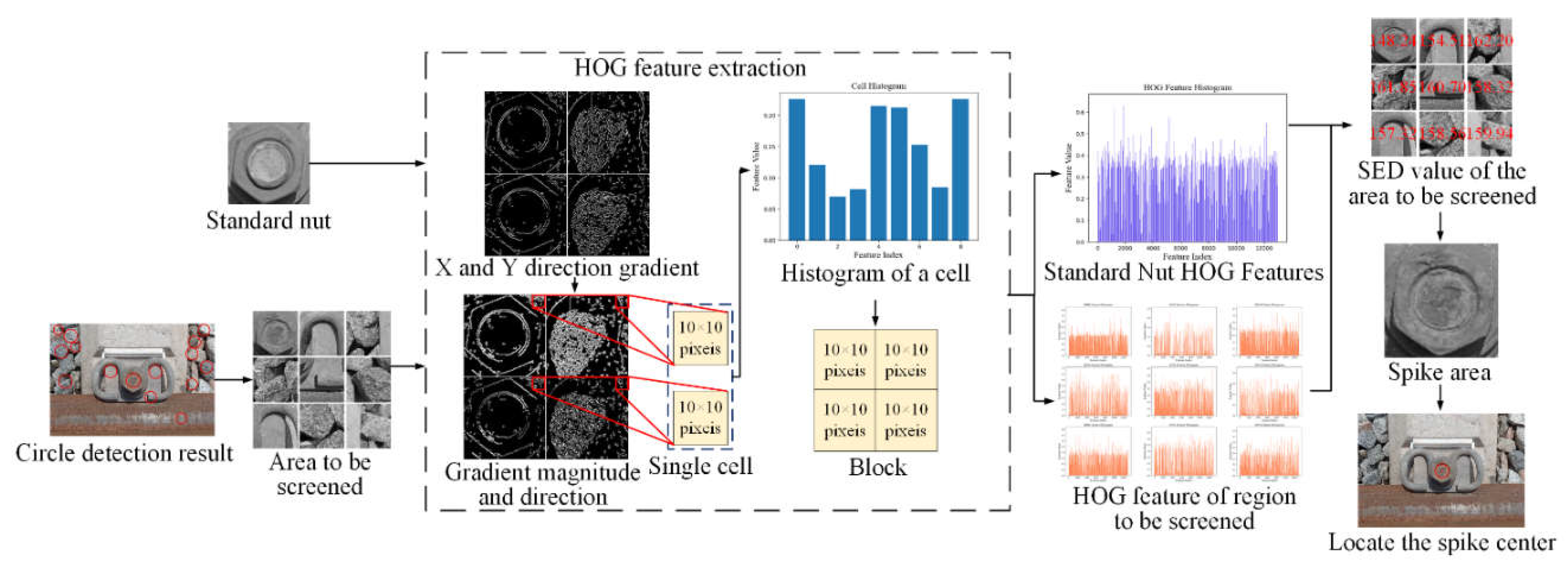 Preprints 145313 g006
